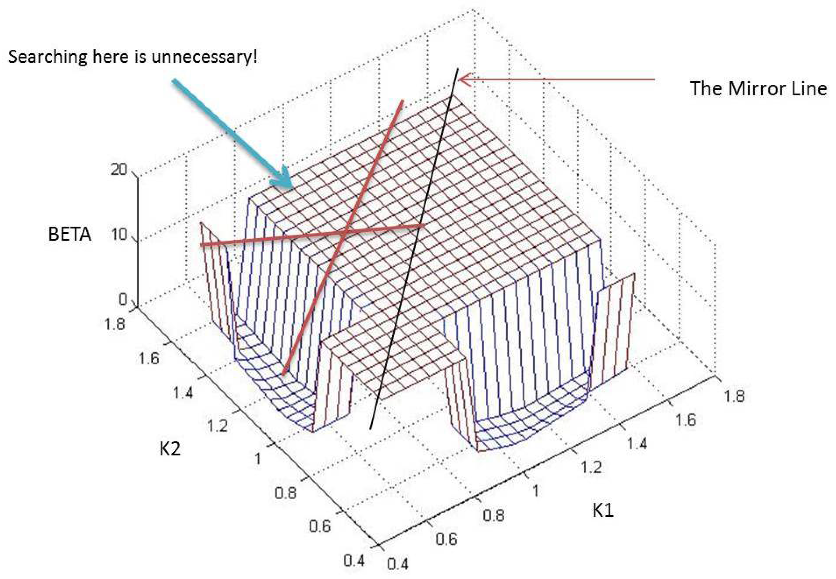 Machines 04 00007 g009