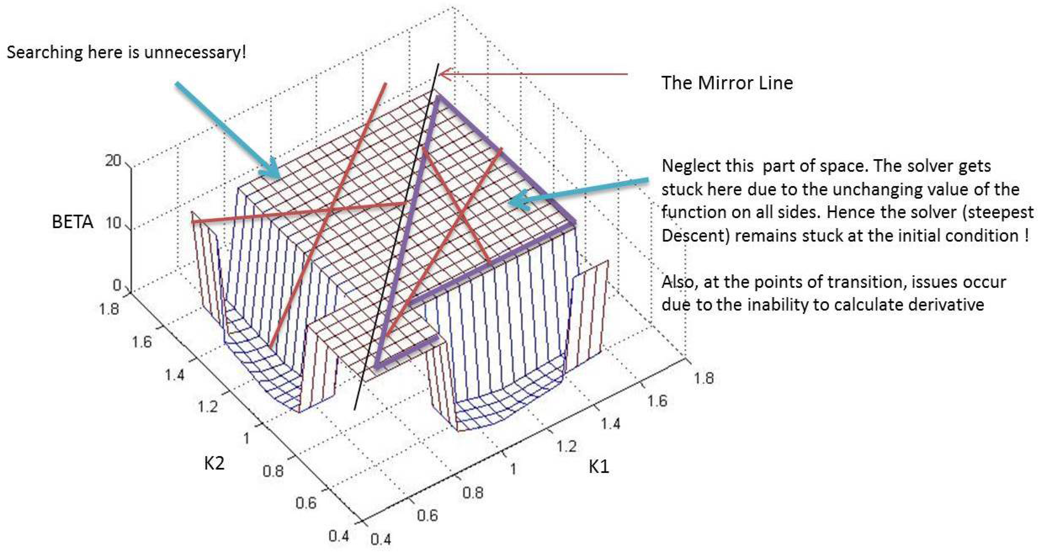Machines 04 00007 g010