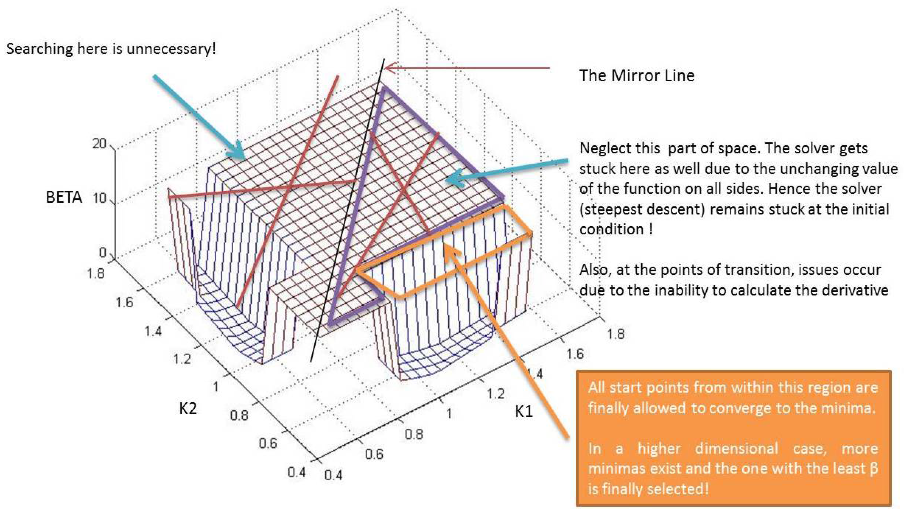 Machines 04 00007 g011