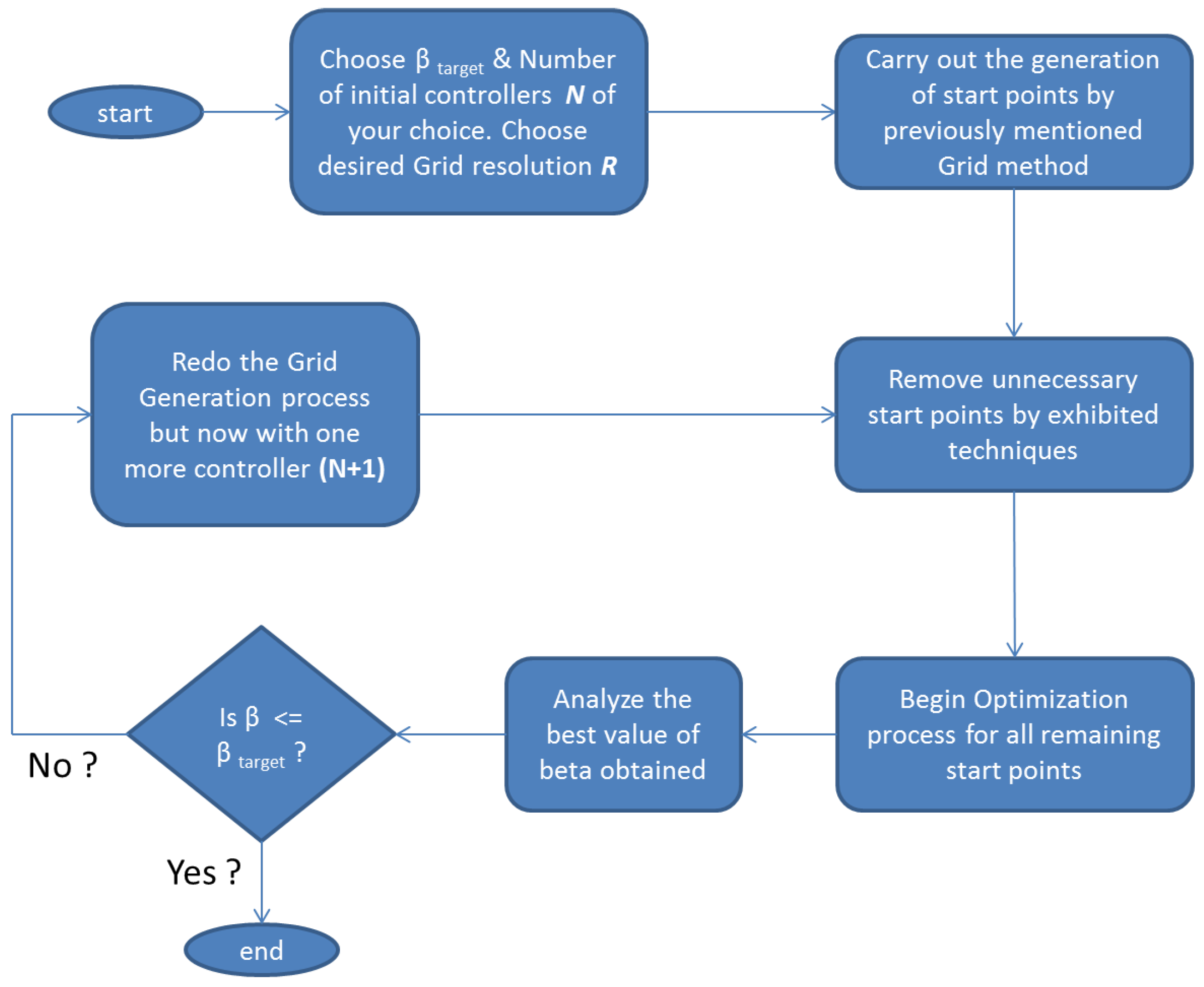 Machines 04 00007 g013