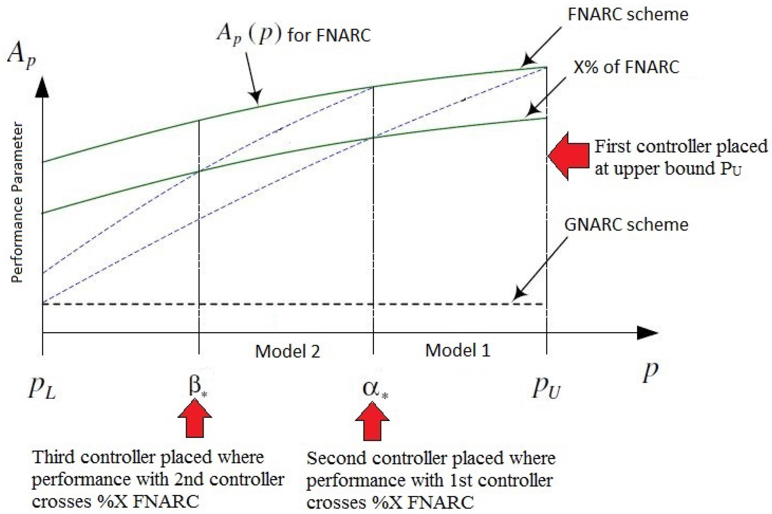 Machines 04 00007 g014
