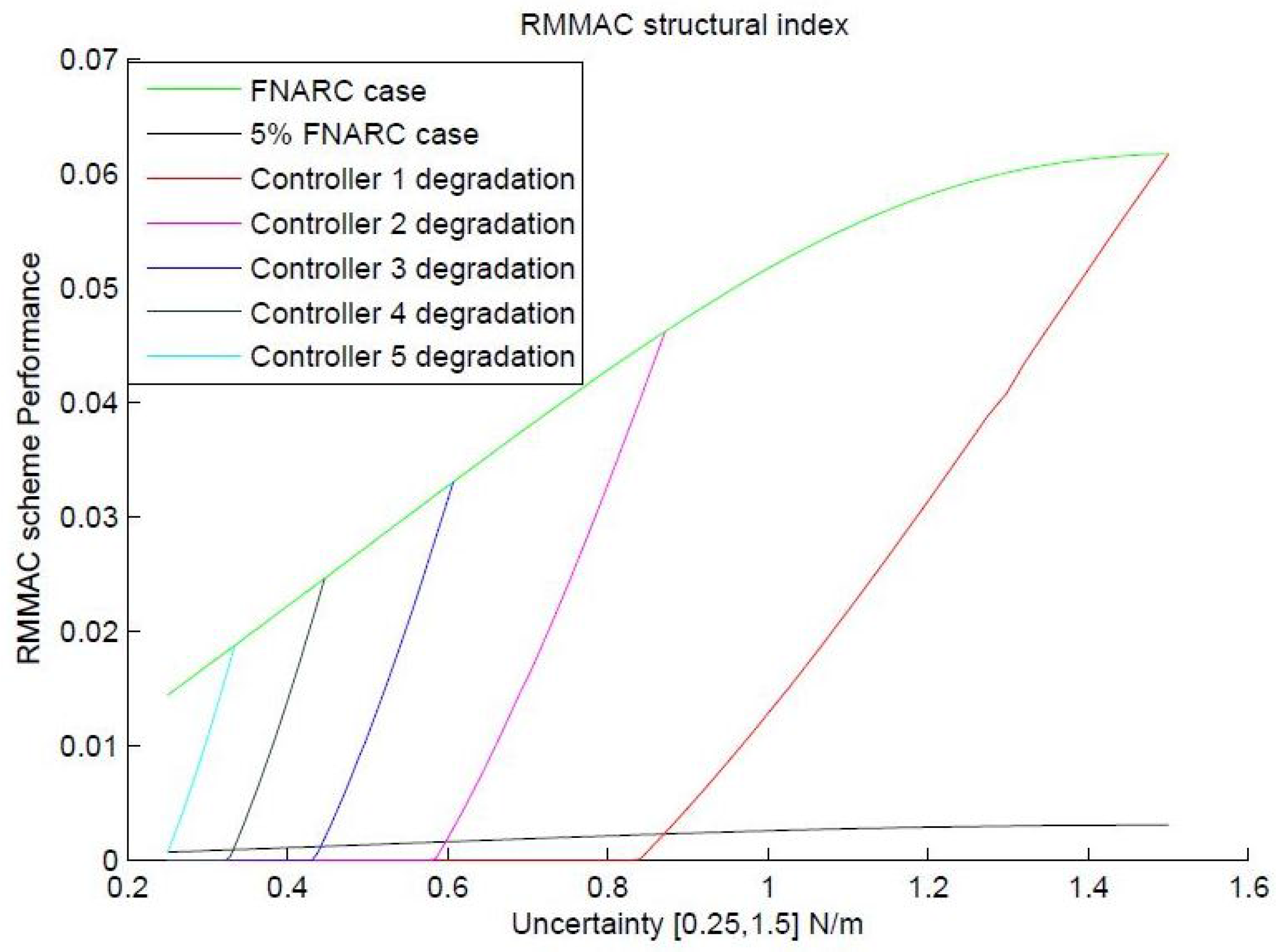 Machines 04 00007 g015
