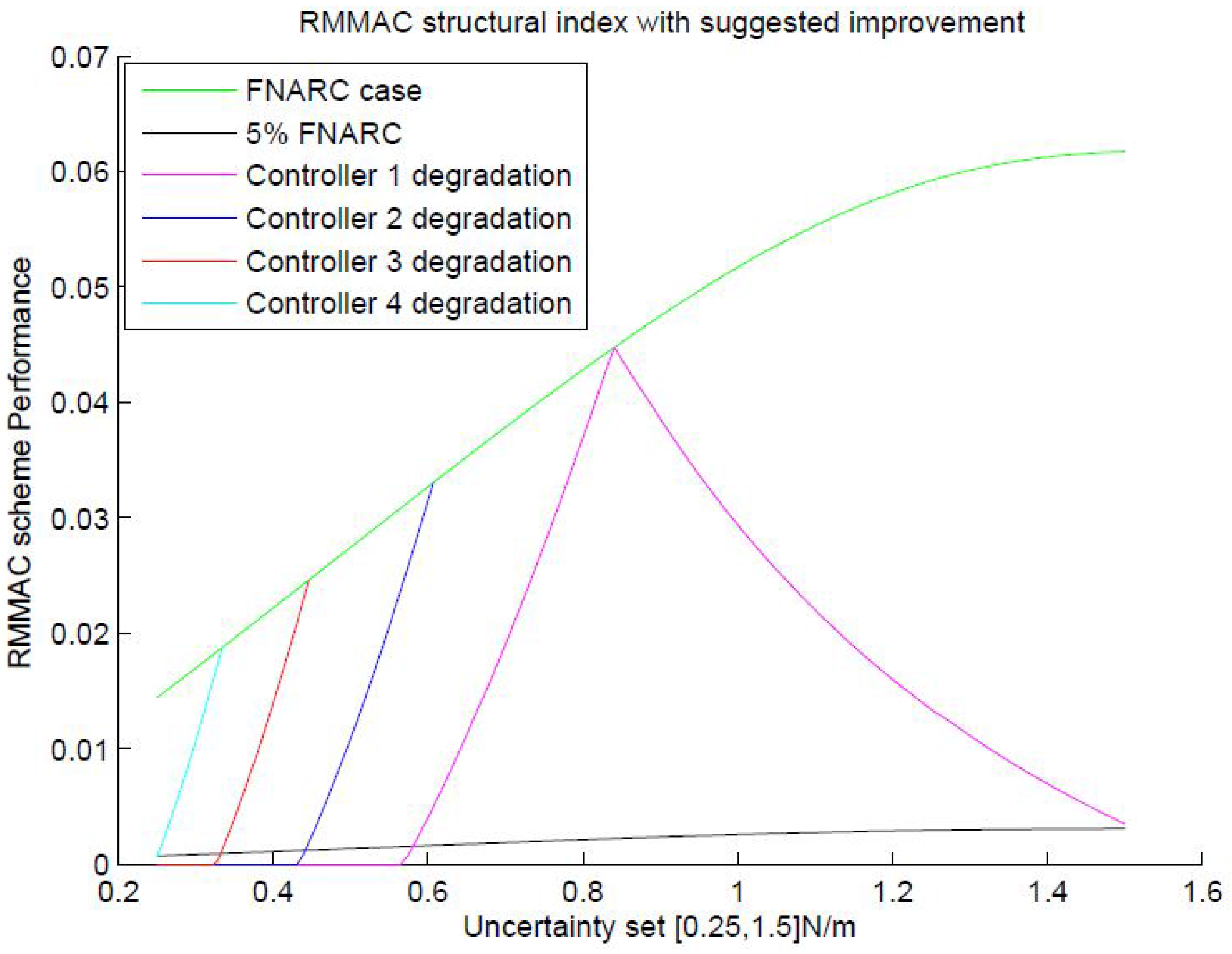 Machines 04 00007 g016