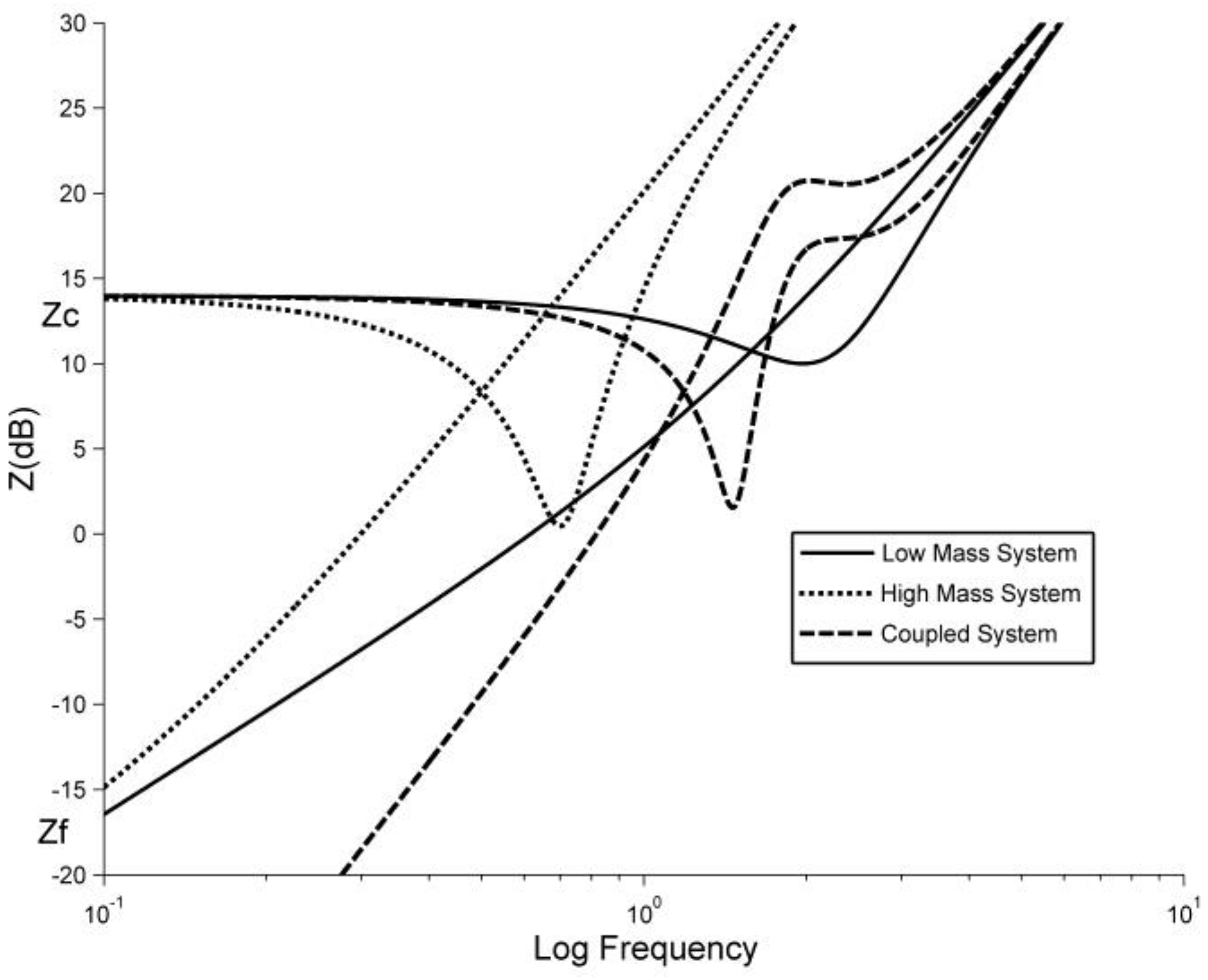 Machines 04 00008 g001