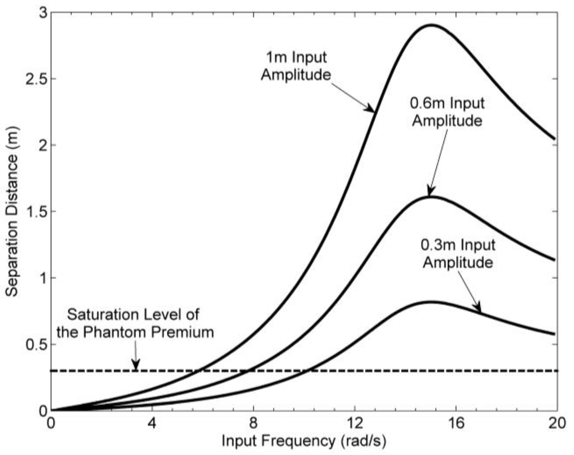 Machines 04 00008 g004