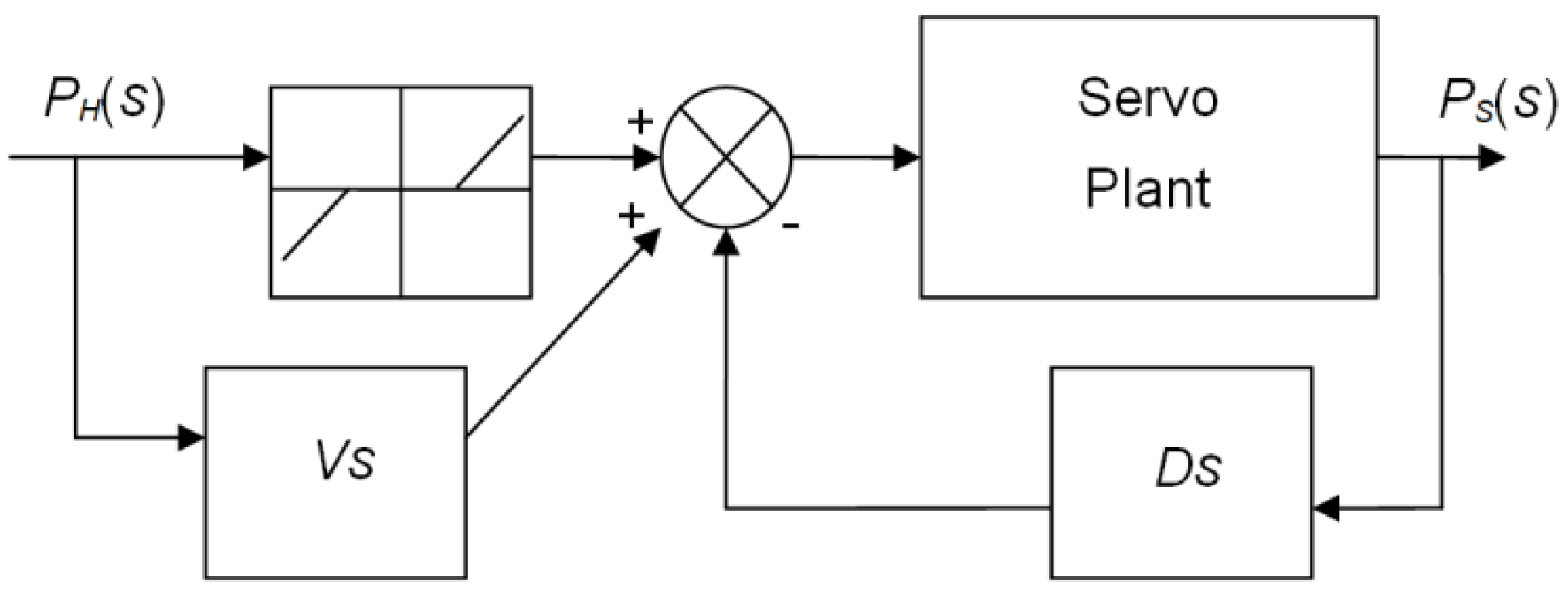 Machines 04 00008 g009