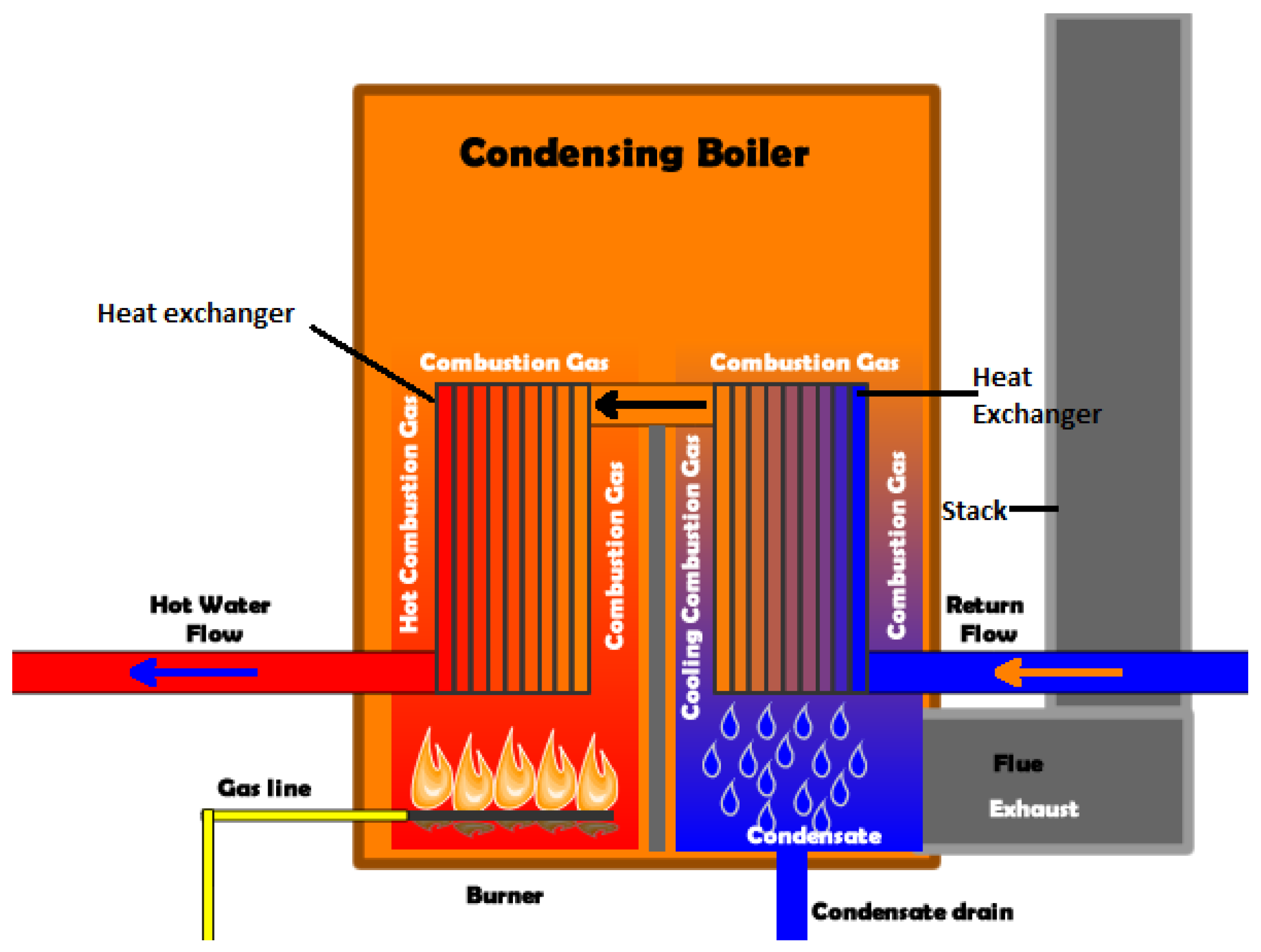 Machines 04 00010 g001