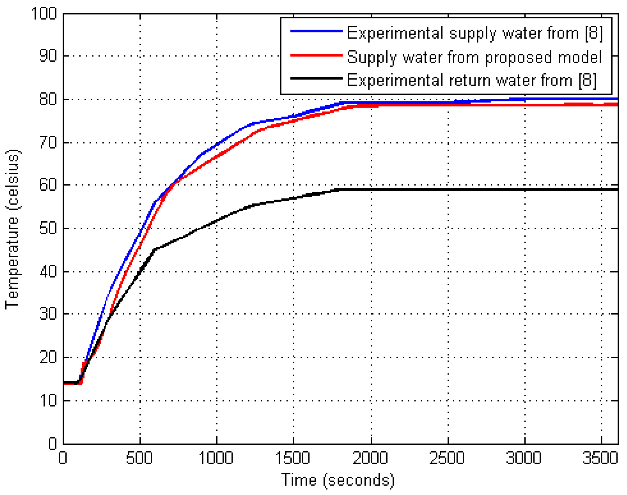 Machines 04 00010 g005
