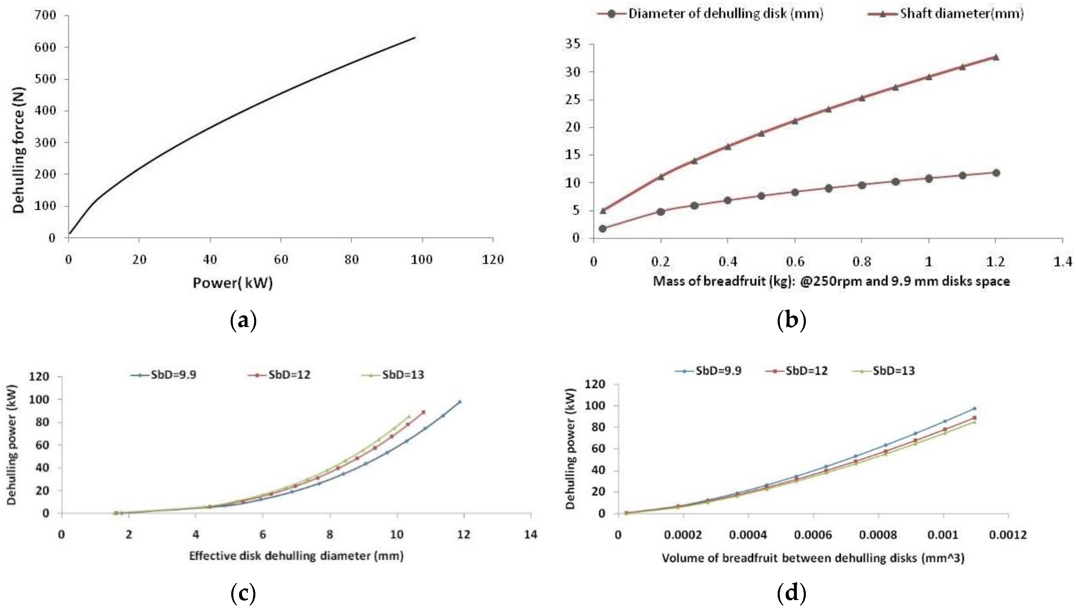 Machines 04 00011 g003