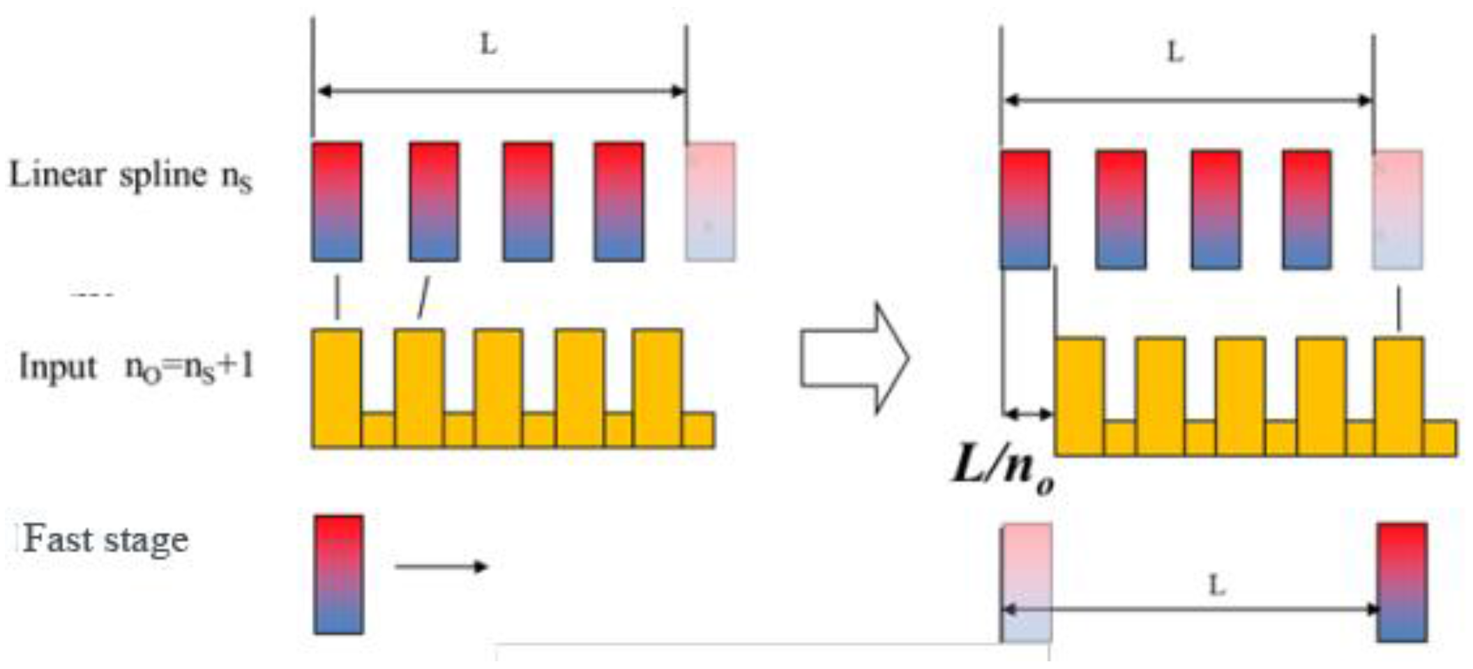 Machines 04 00012 g001