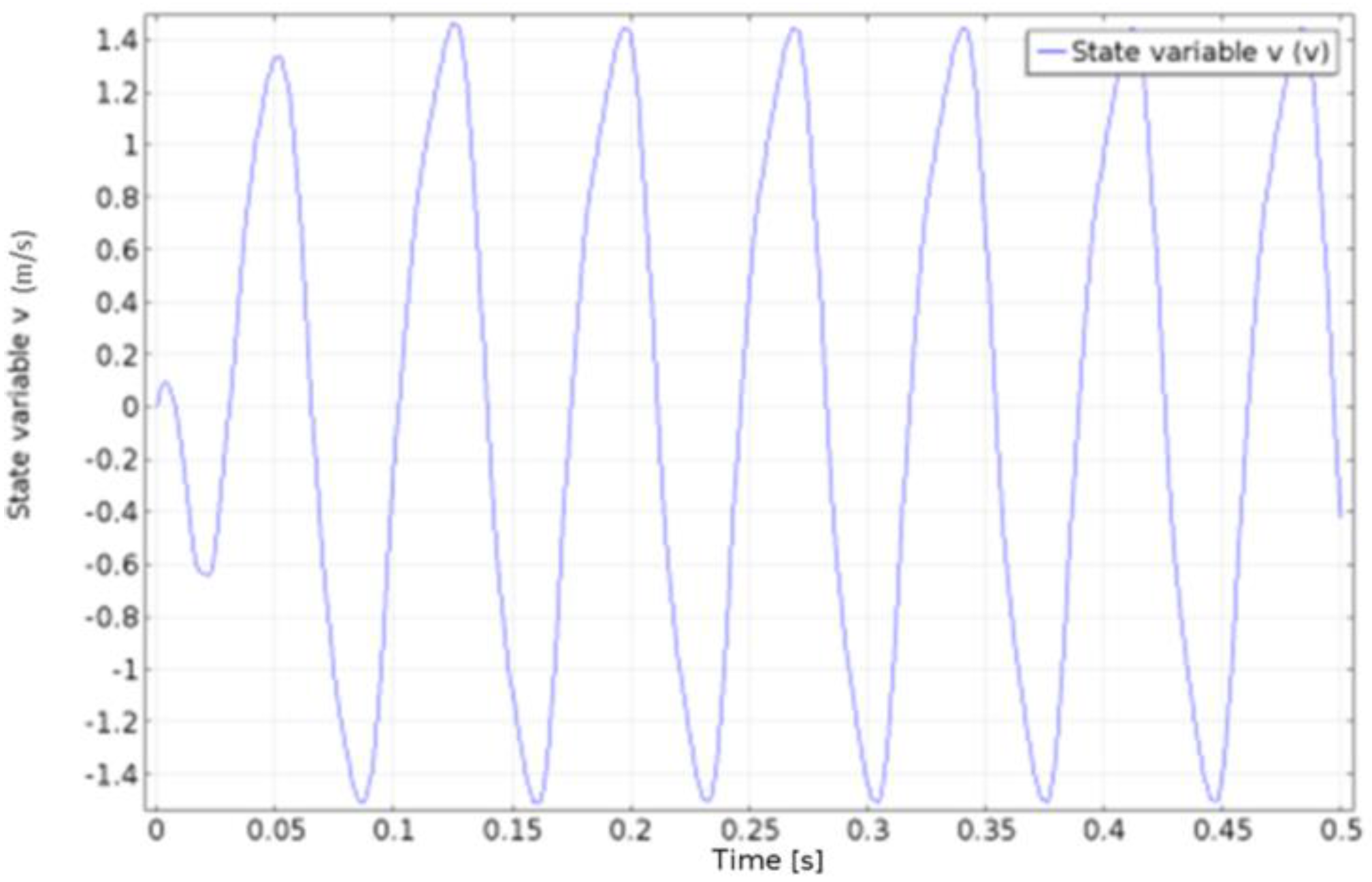 Machines 04 00012 g005