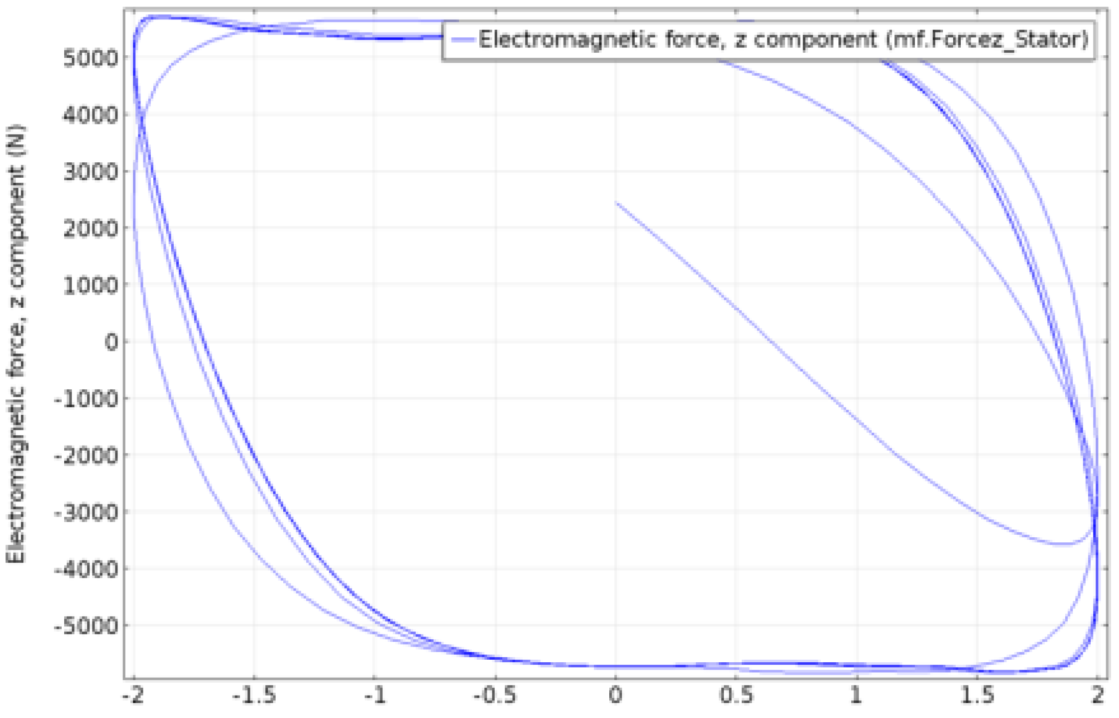 Machines 04 00012 g007