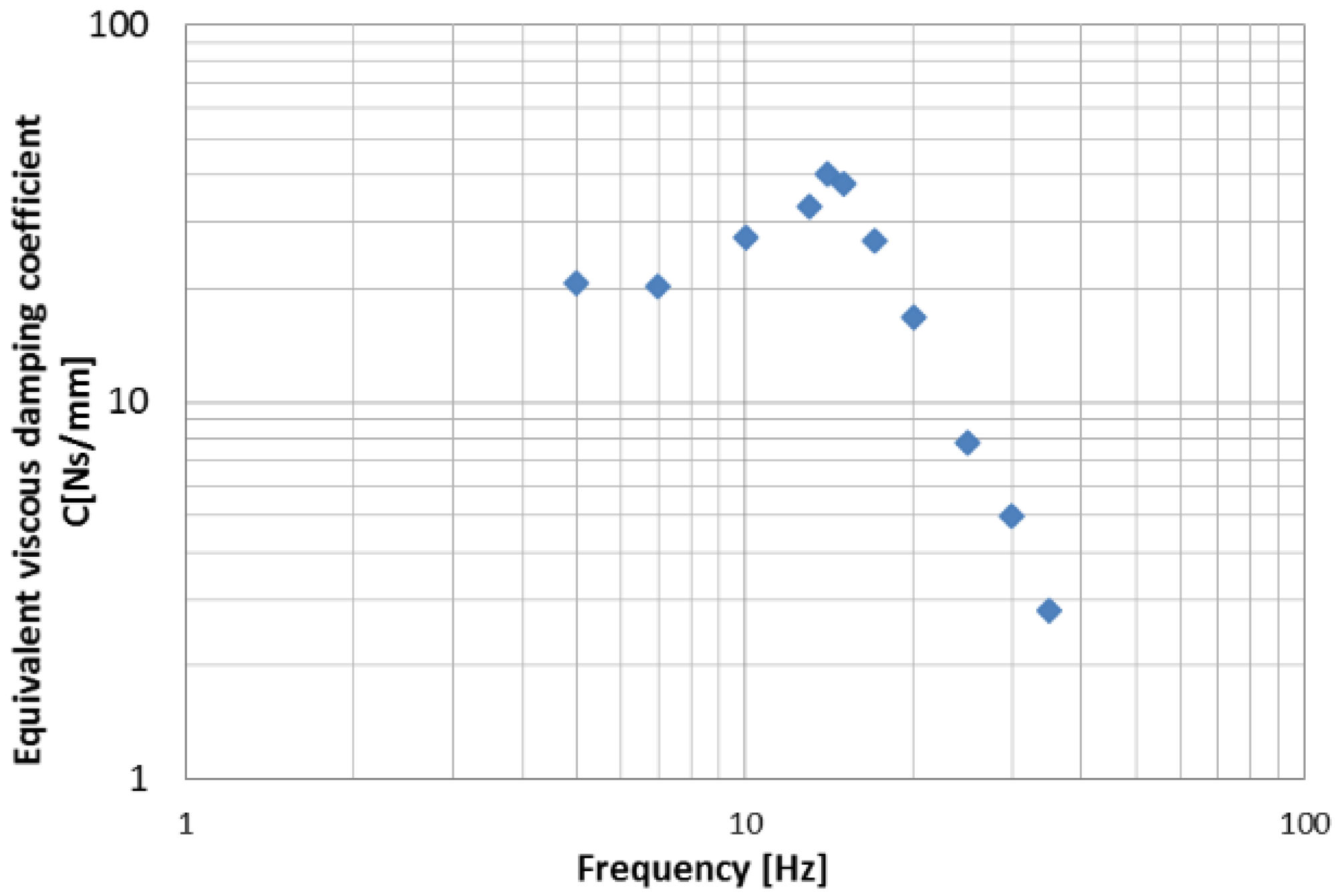 Machines 04 00012 g008