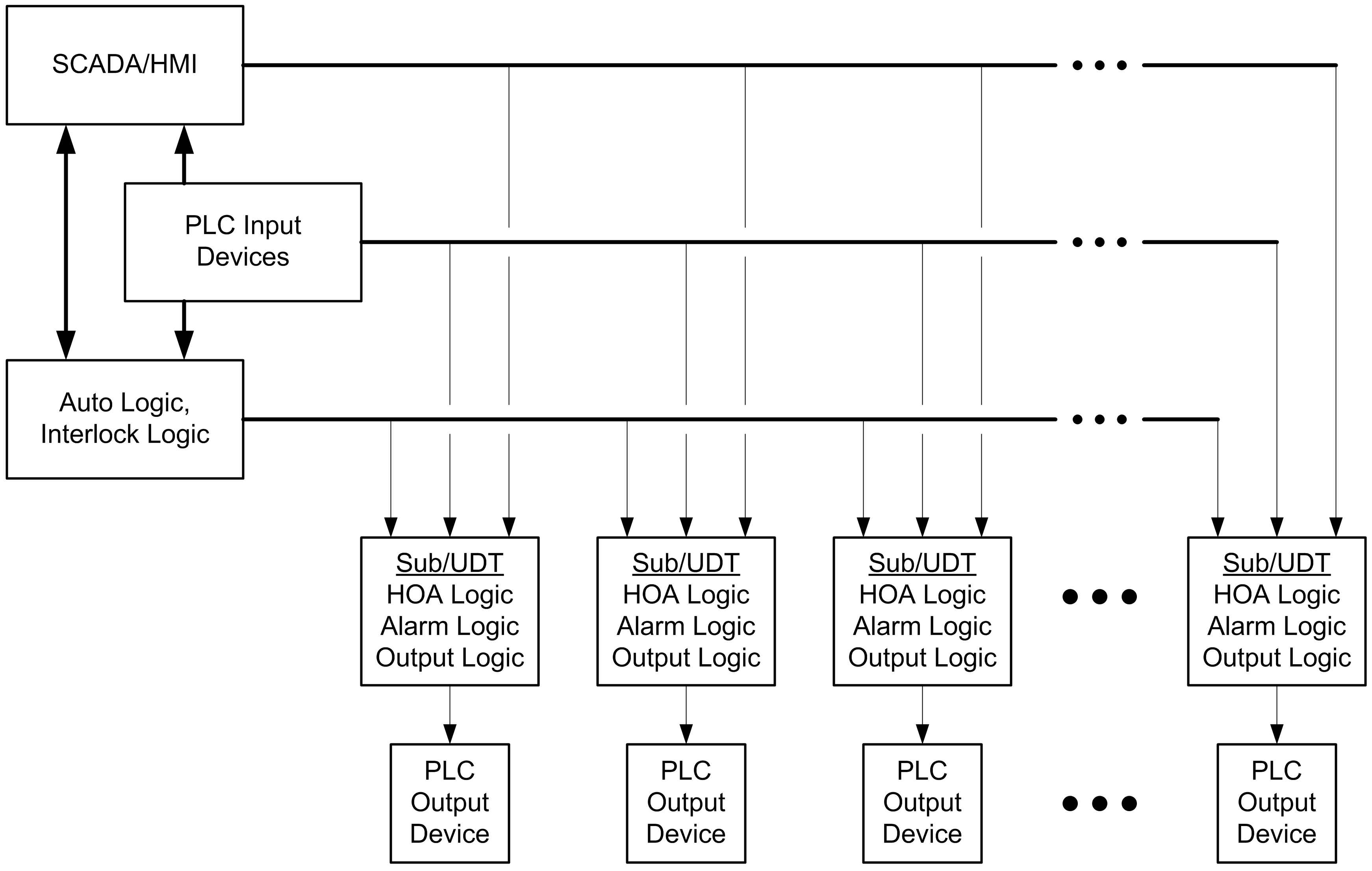 Machines 04 00013 g002