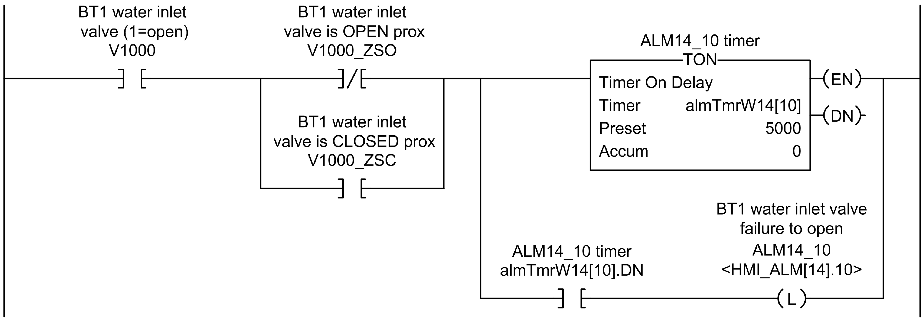 Machines 04 00013 g006