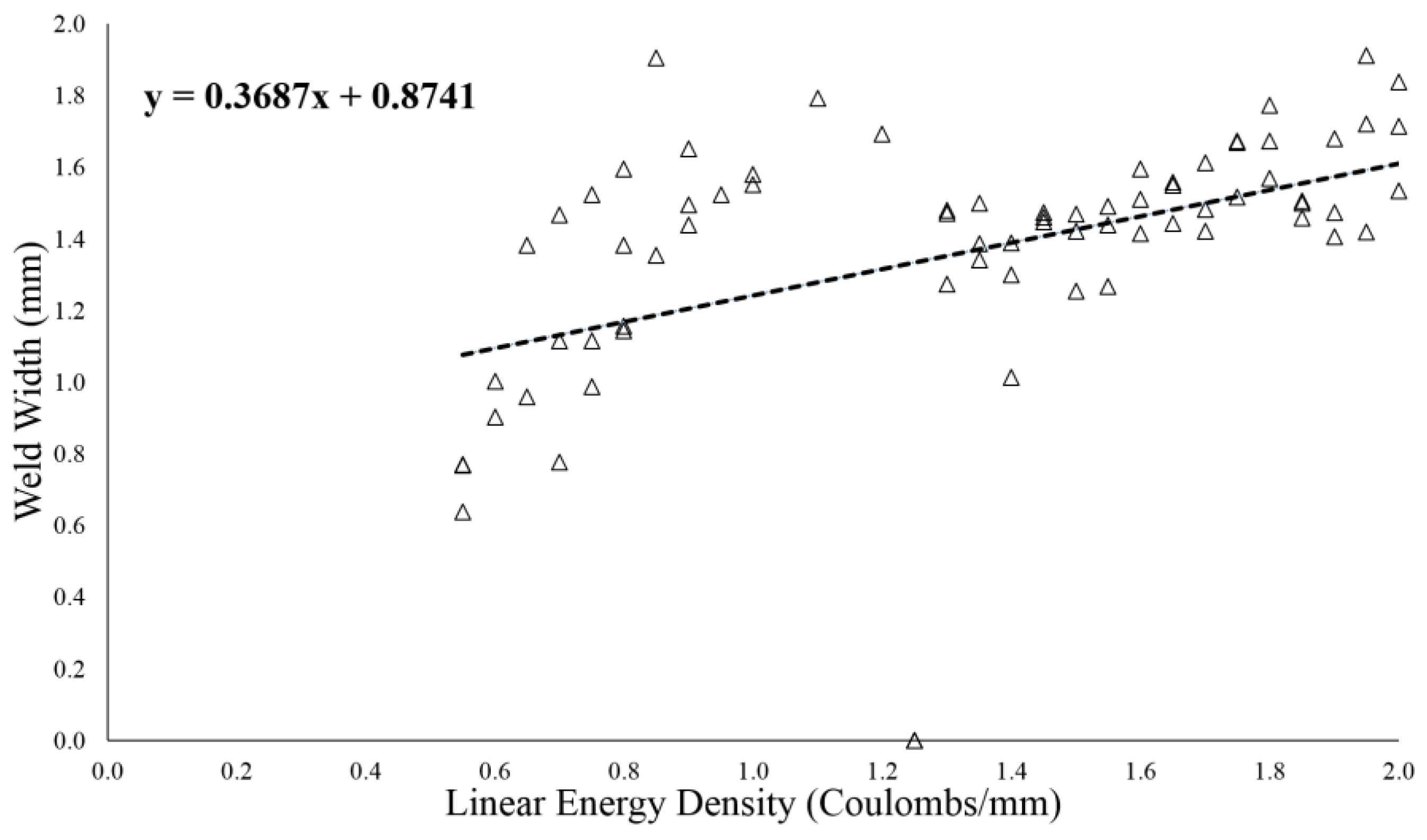 Machines 04 00014 g005