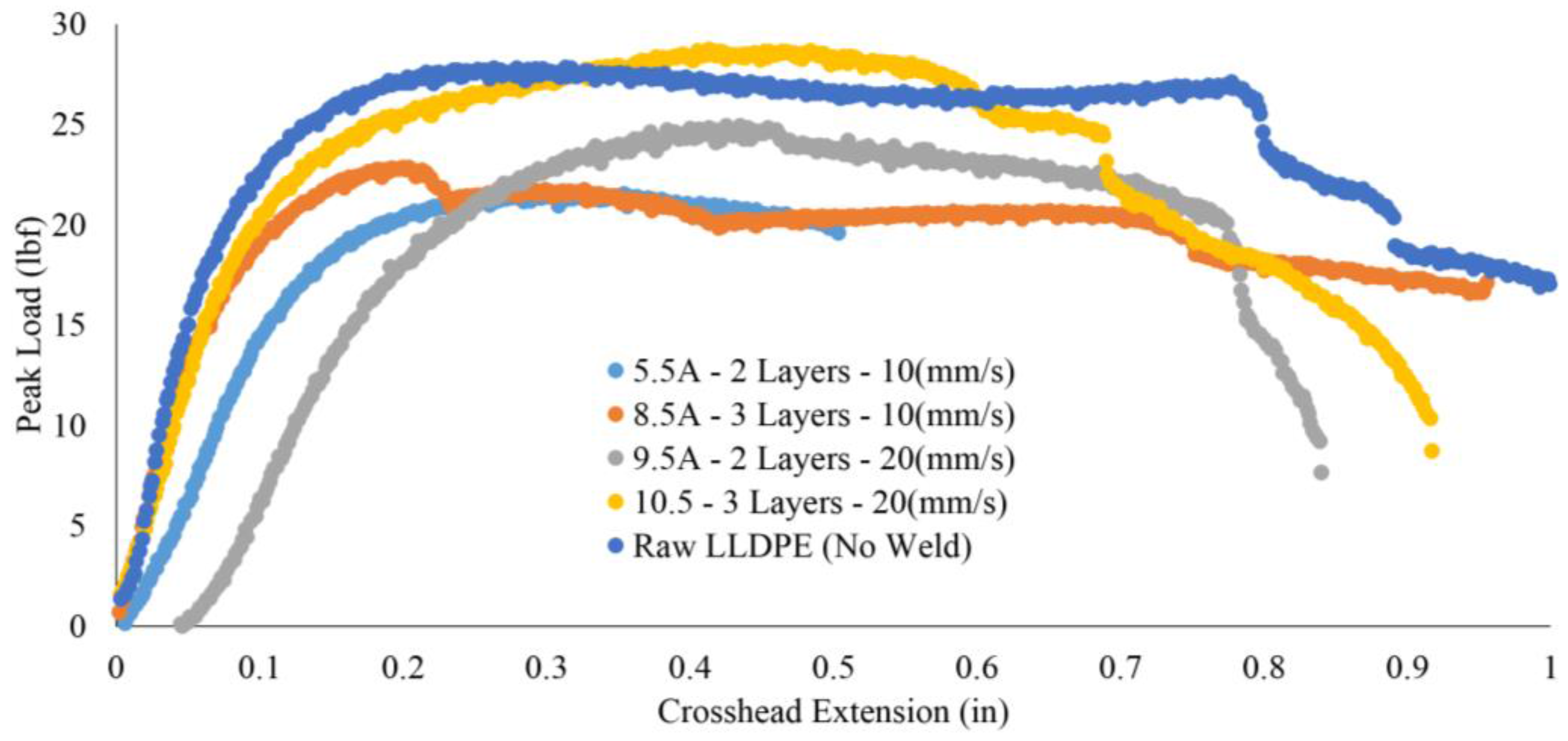 Machines 04 00014 g014
