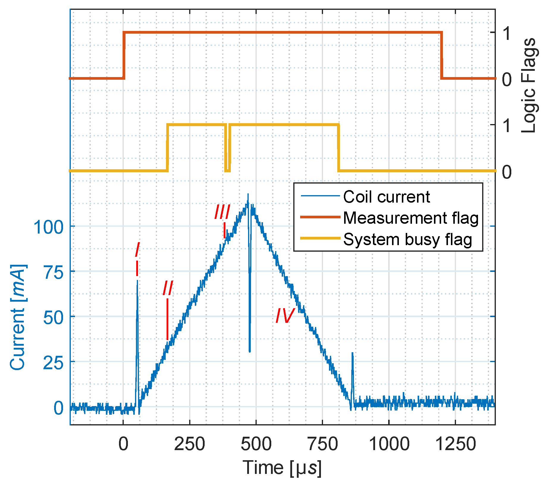 Machines 04 00016 g005