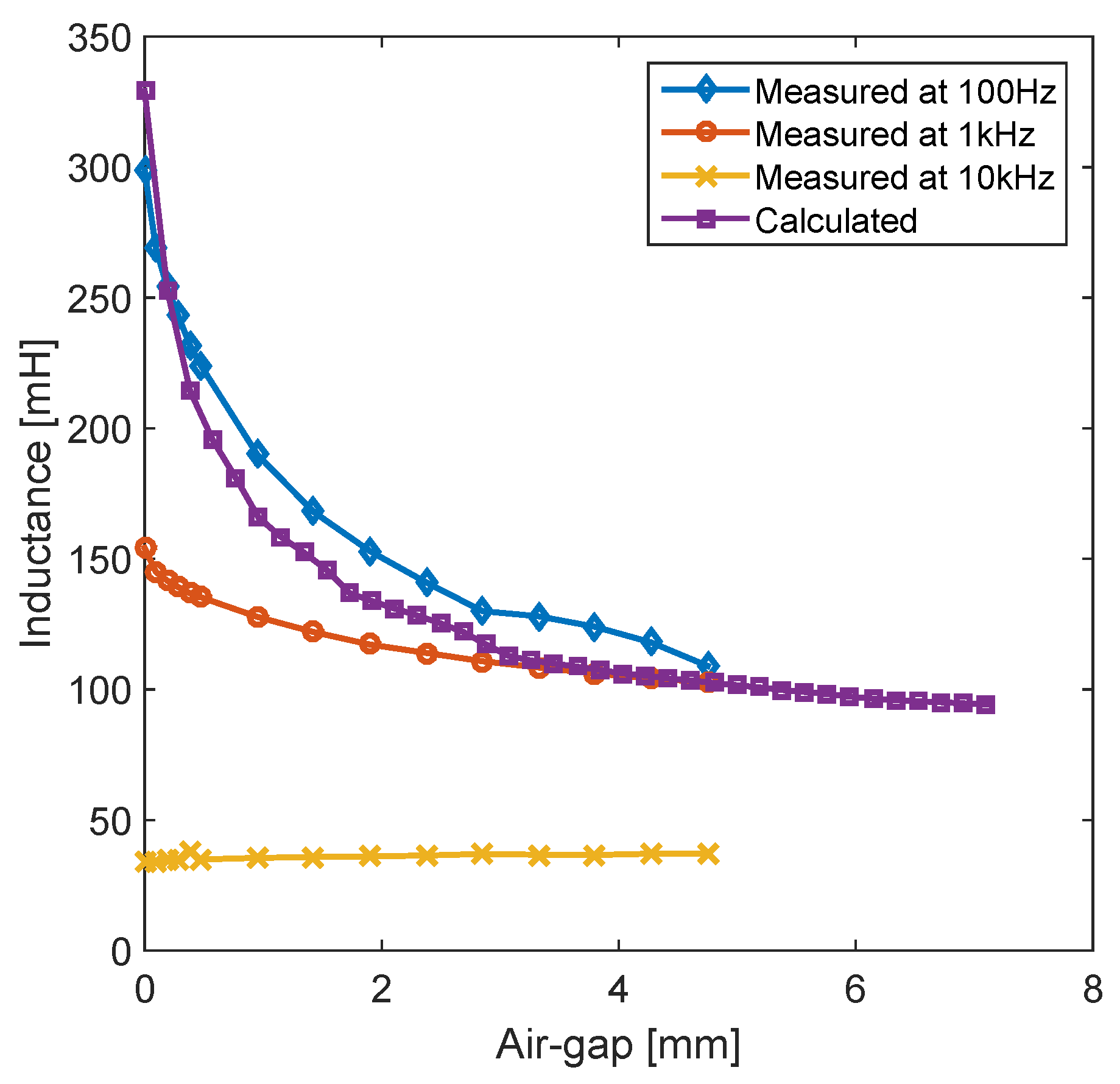 Machines 04 00016 g011