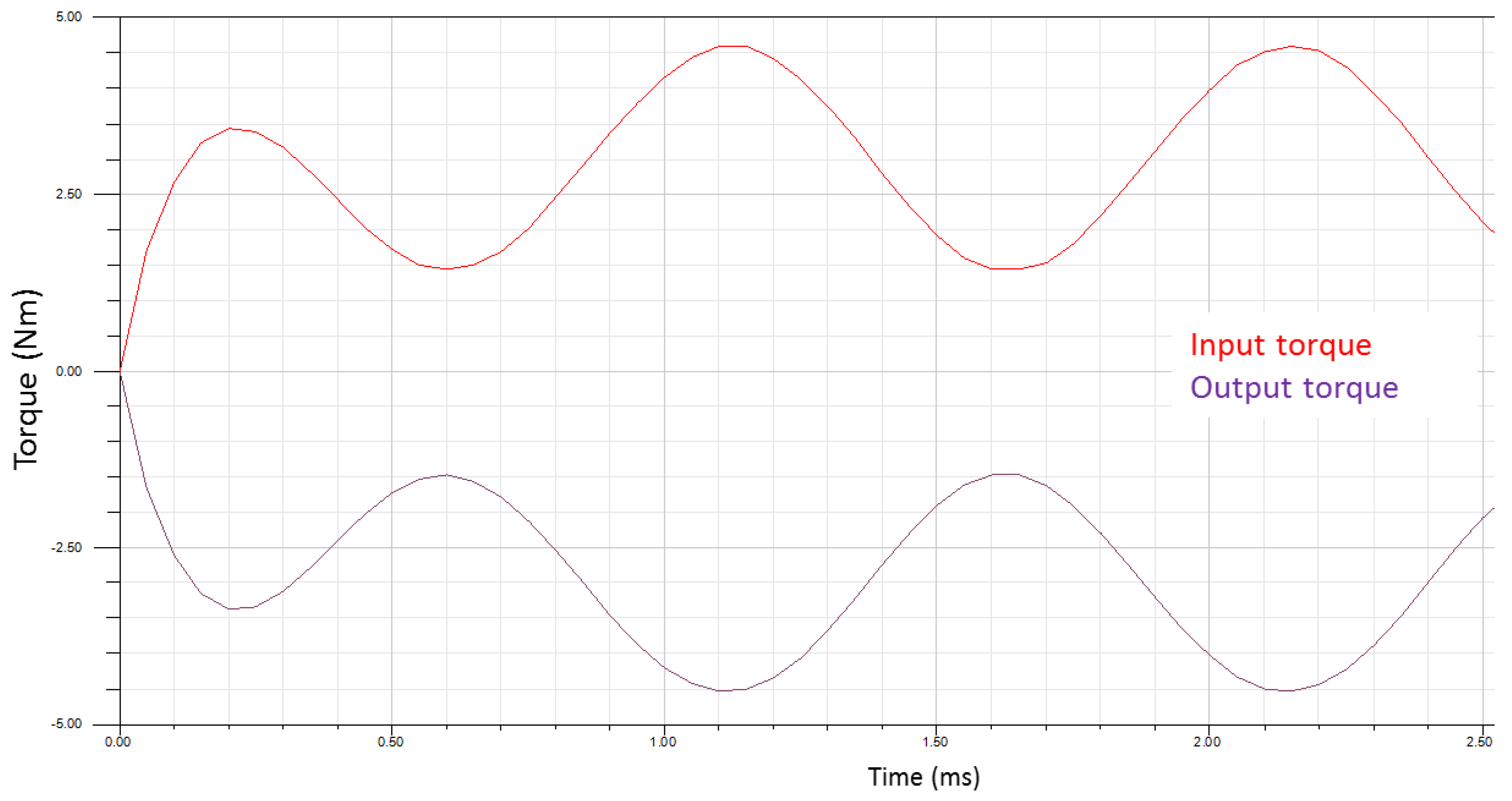 Machines 04 00017 g004