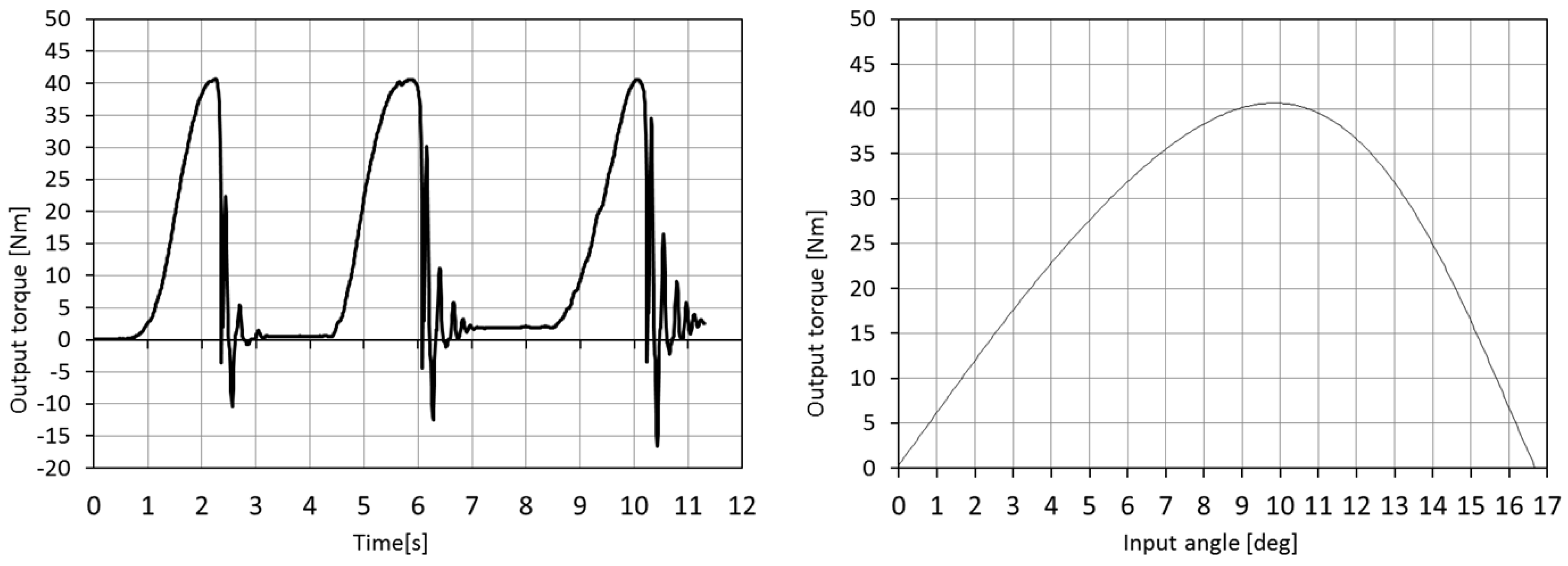 Machines 04 00017 g012