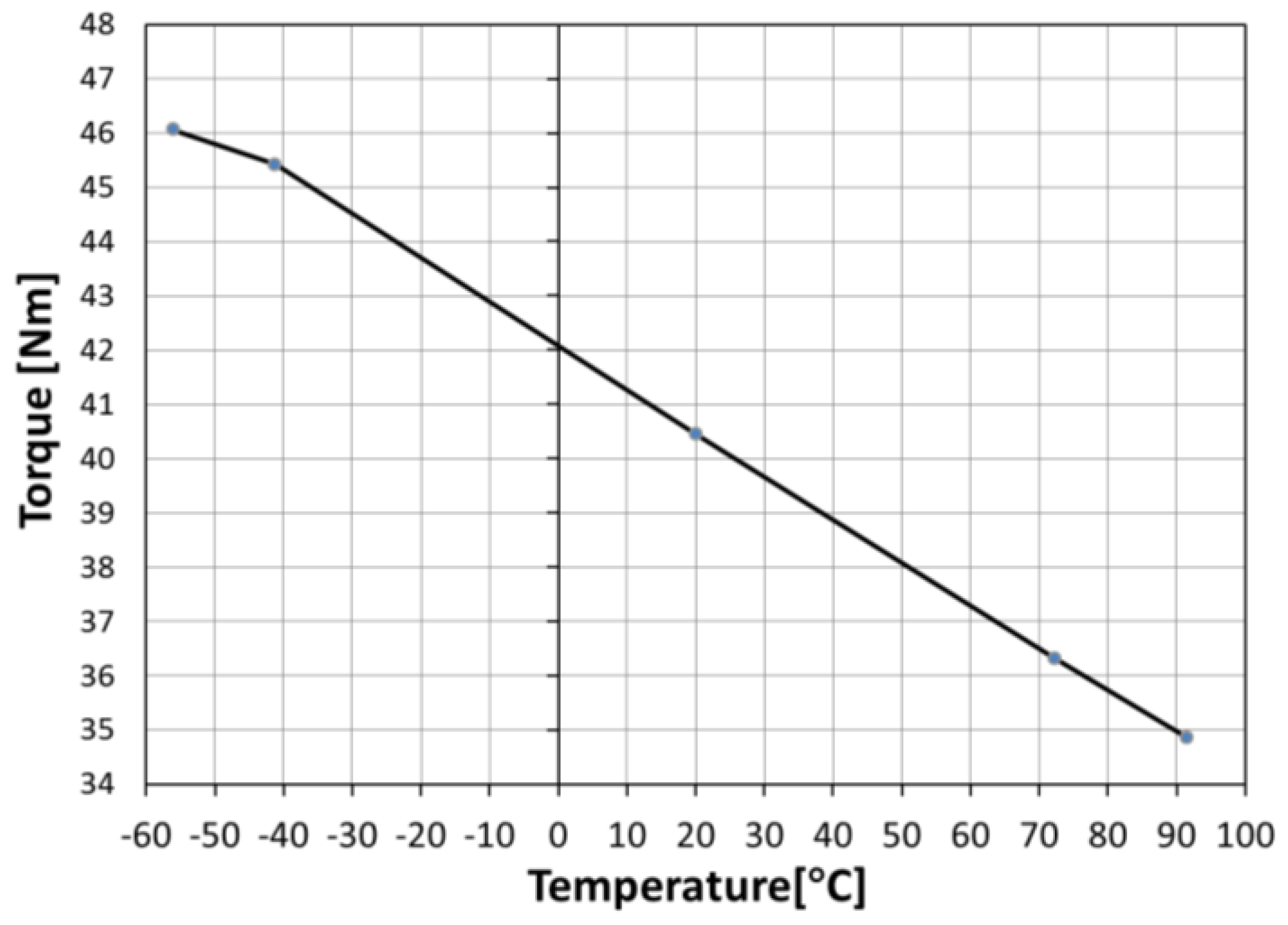 Machines 04 00017 g013