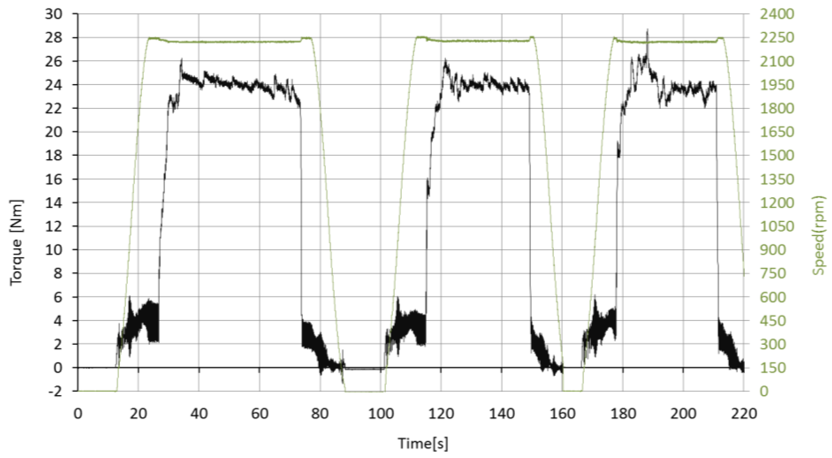 Machines 04 00017 g014