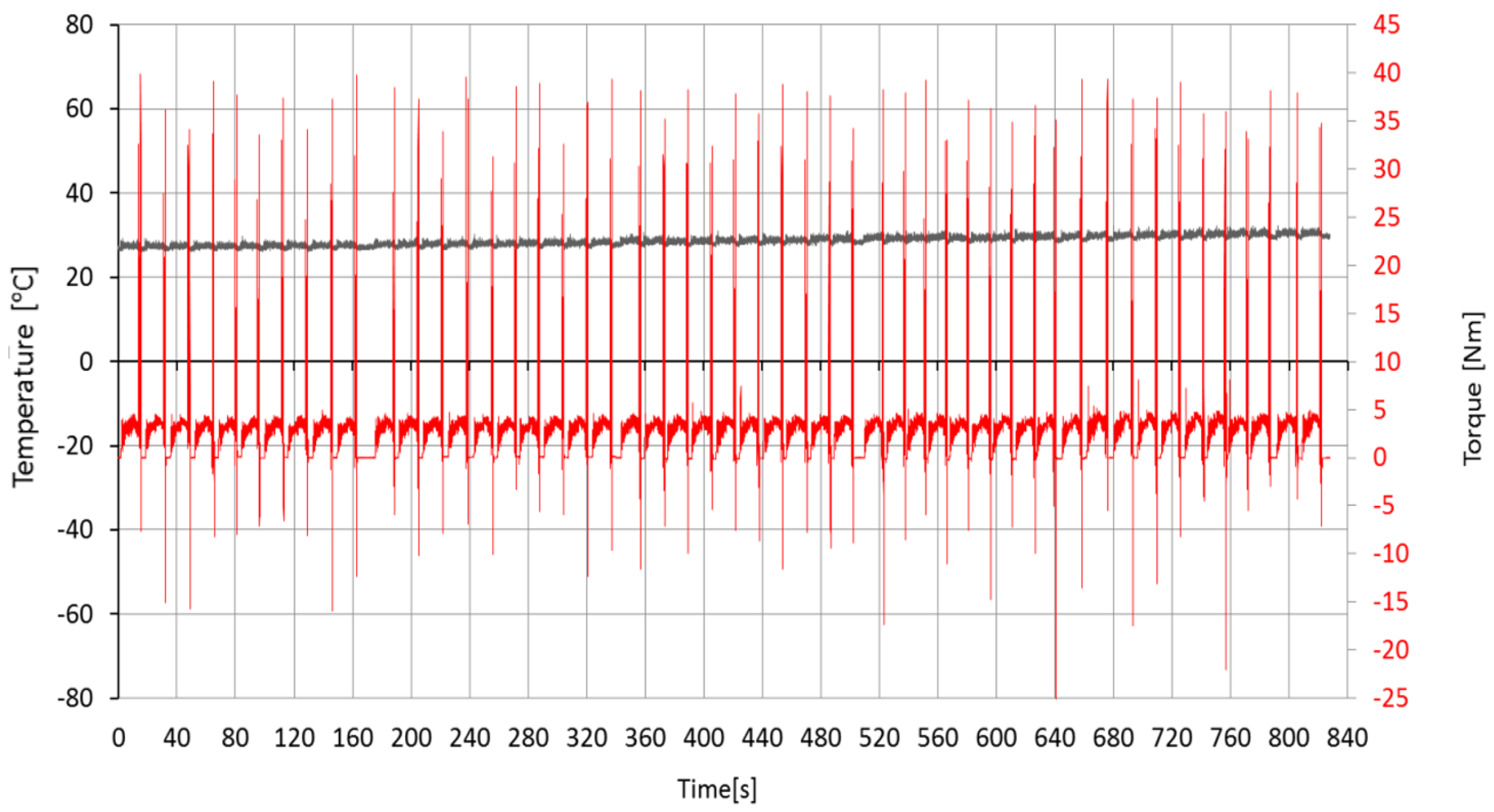 Machines 04 00017 g017
