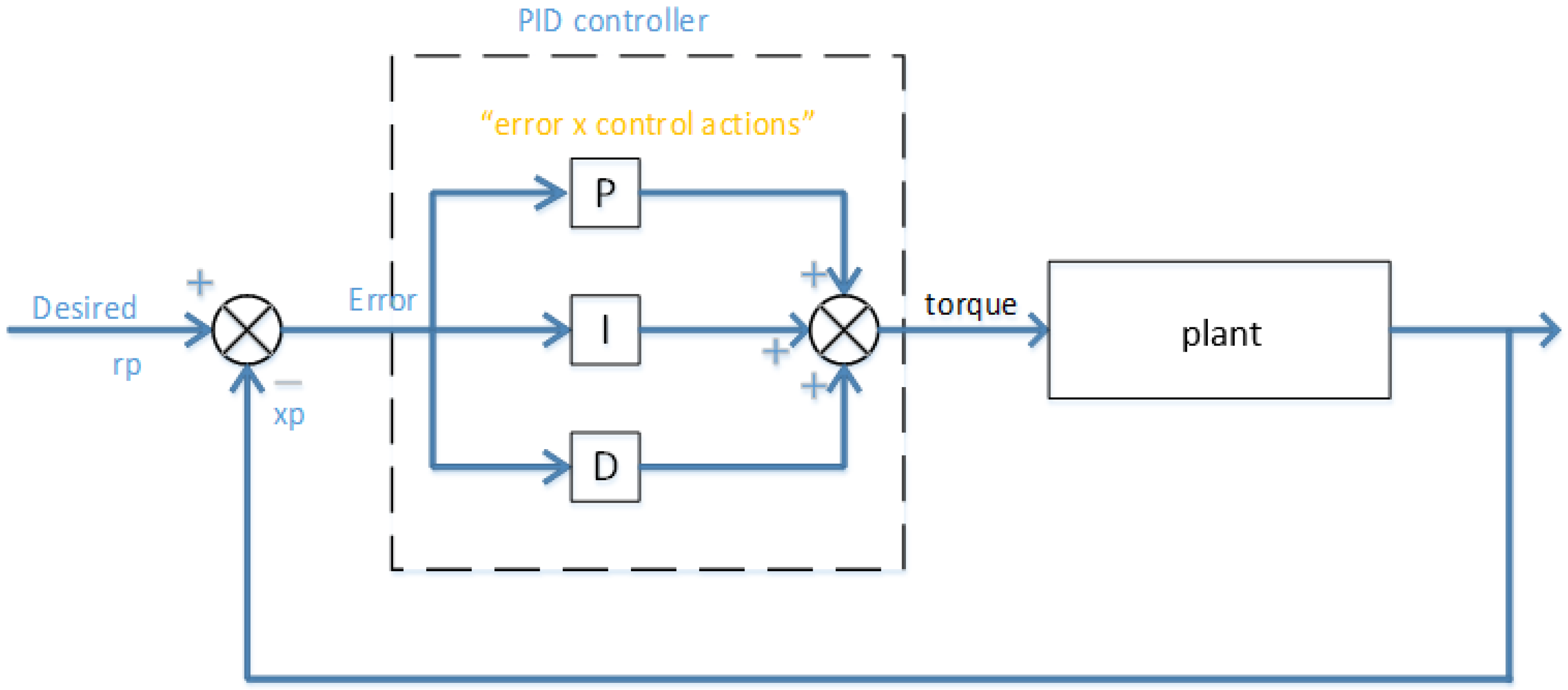 Machines 04 00021 g002