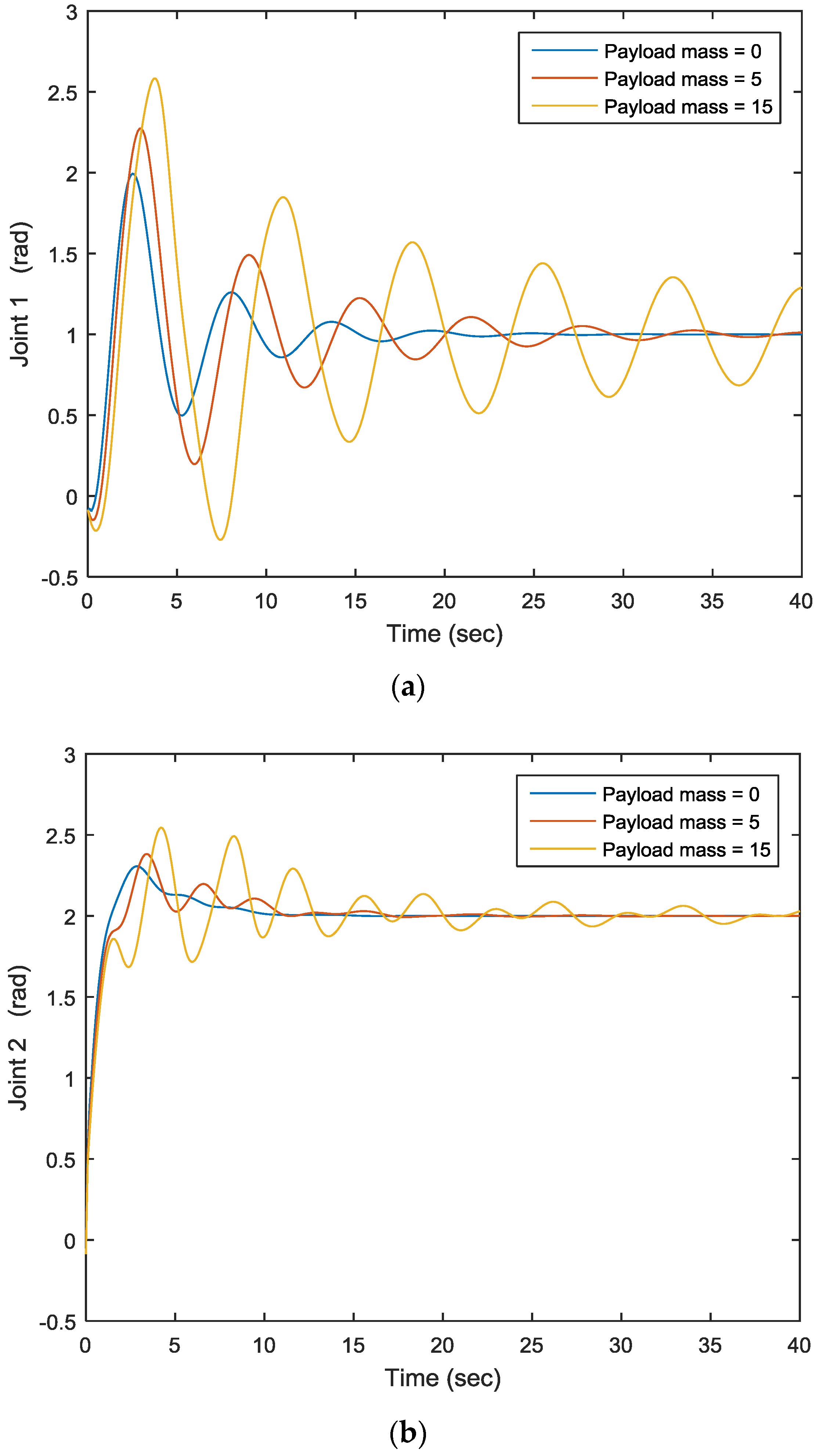 Machines 04 00021 g003