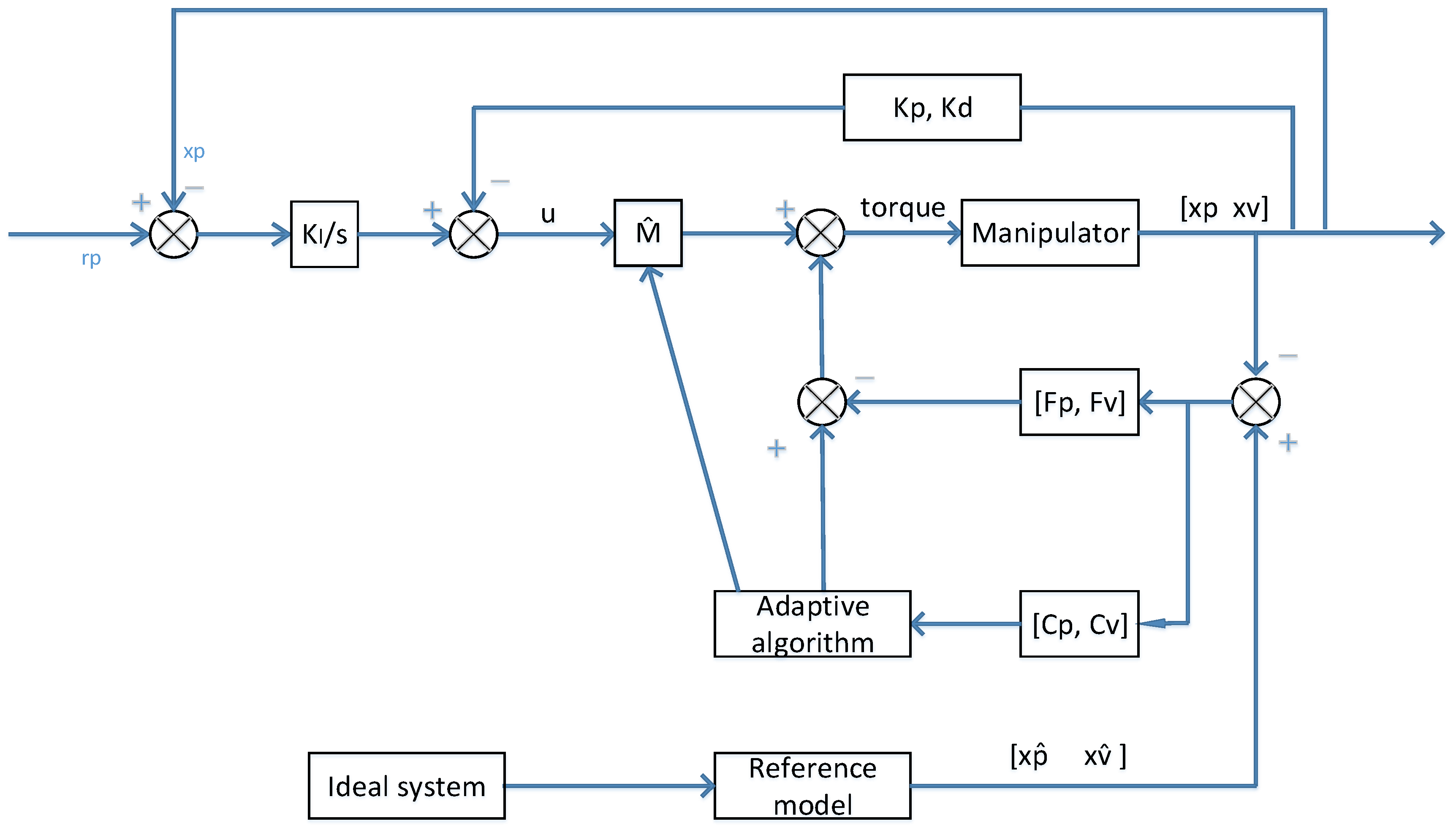 Machines 04 00021 g004