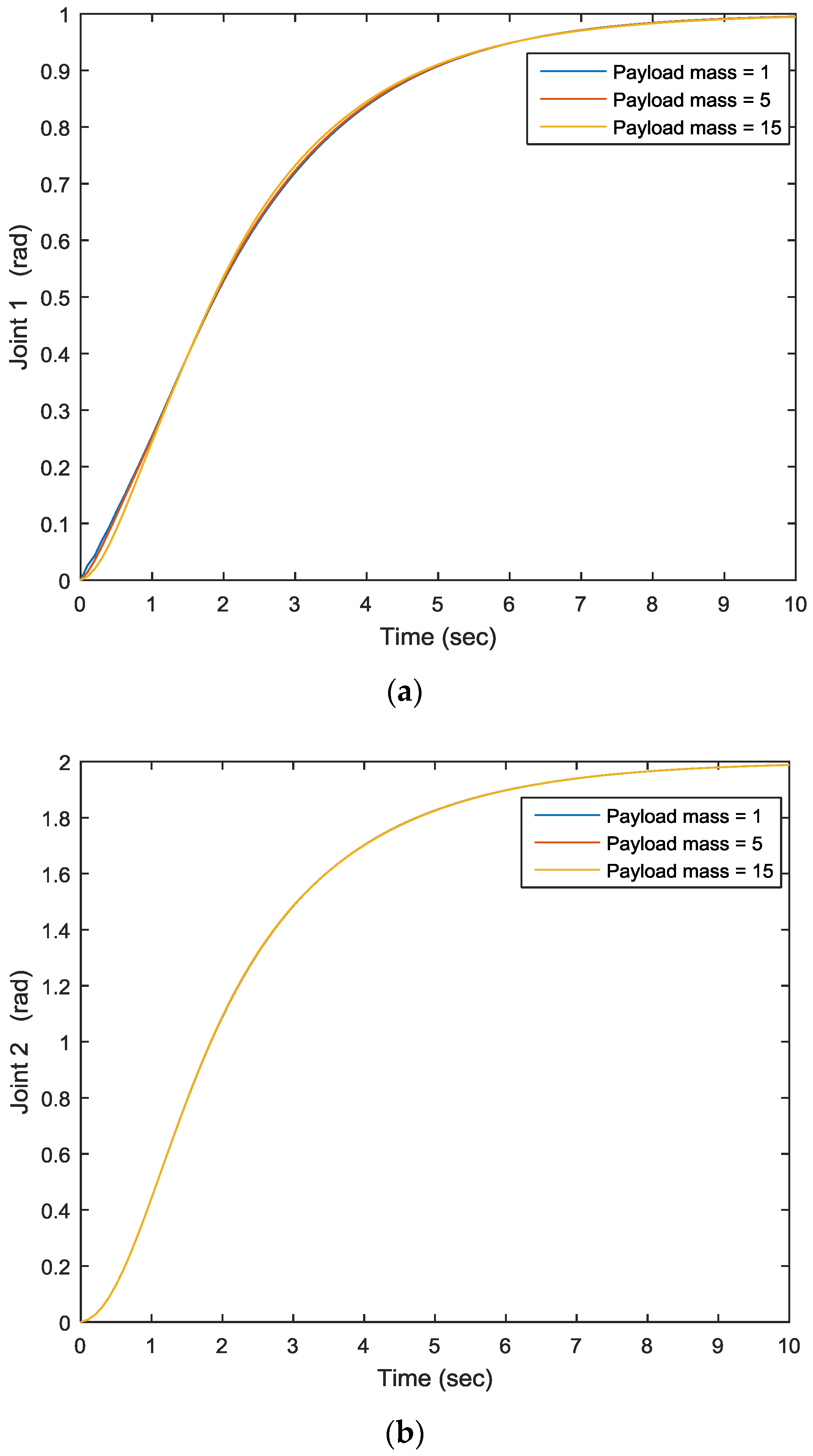 Machines 04 00021 g005