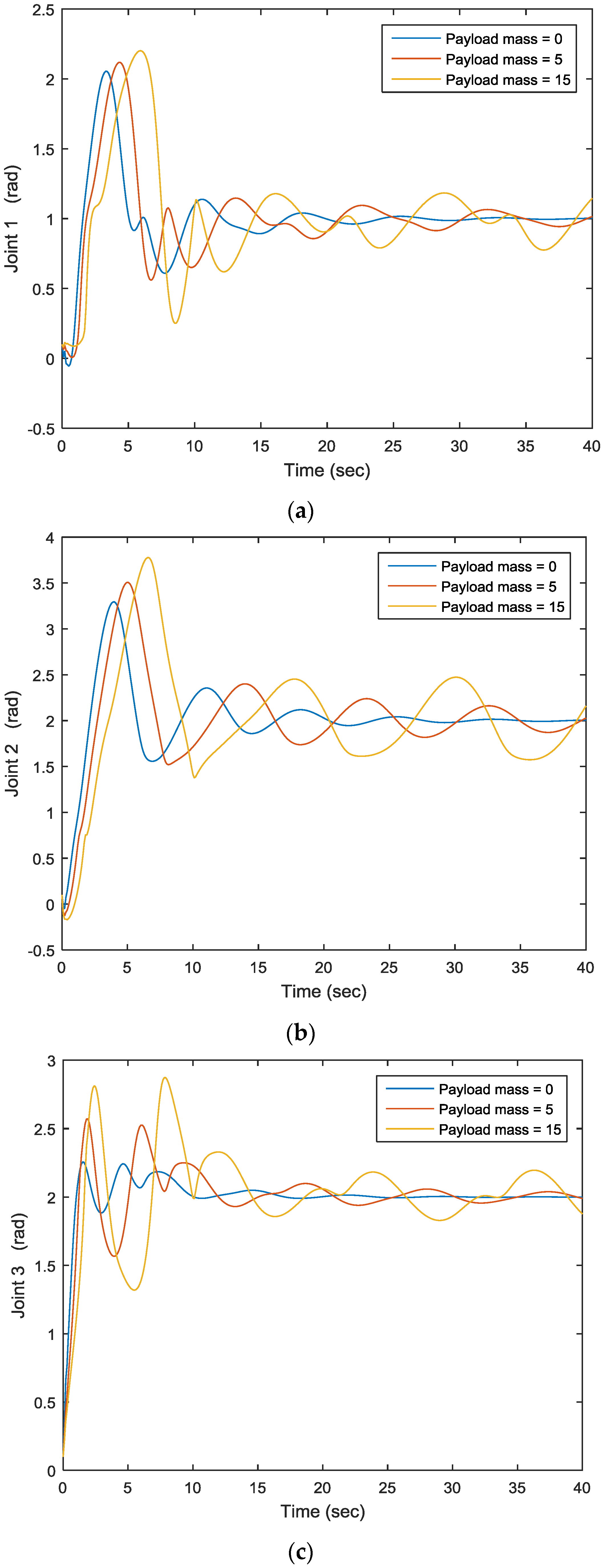 Machines 04 00021 g007