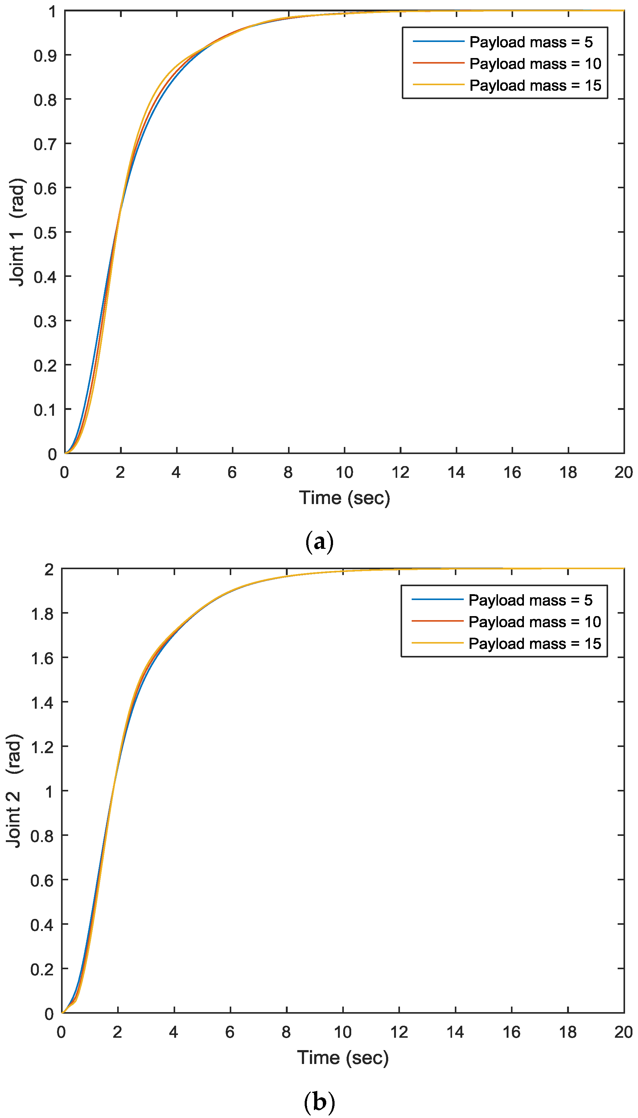 Machines 04 00021 g008a