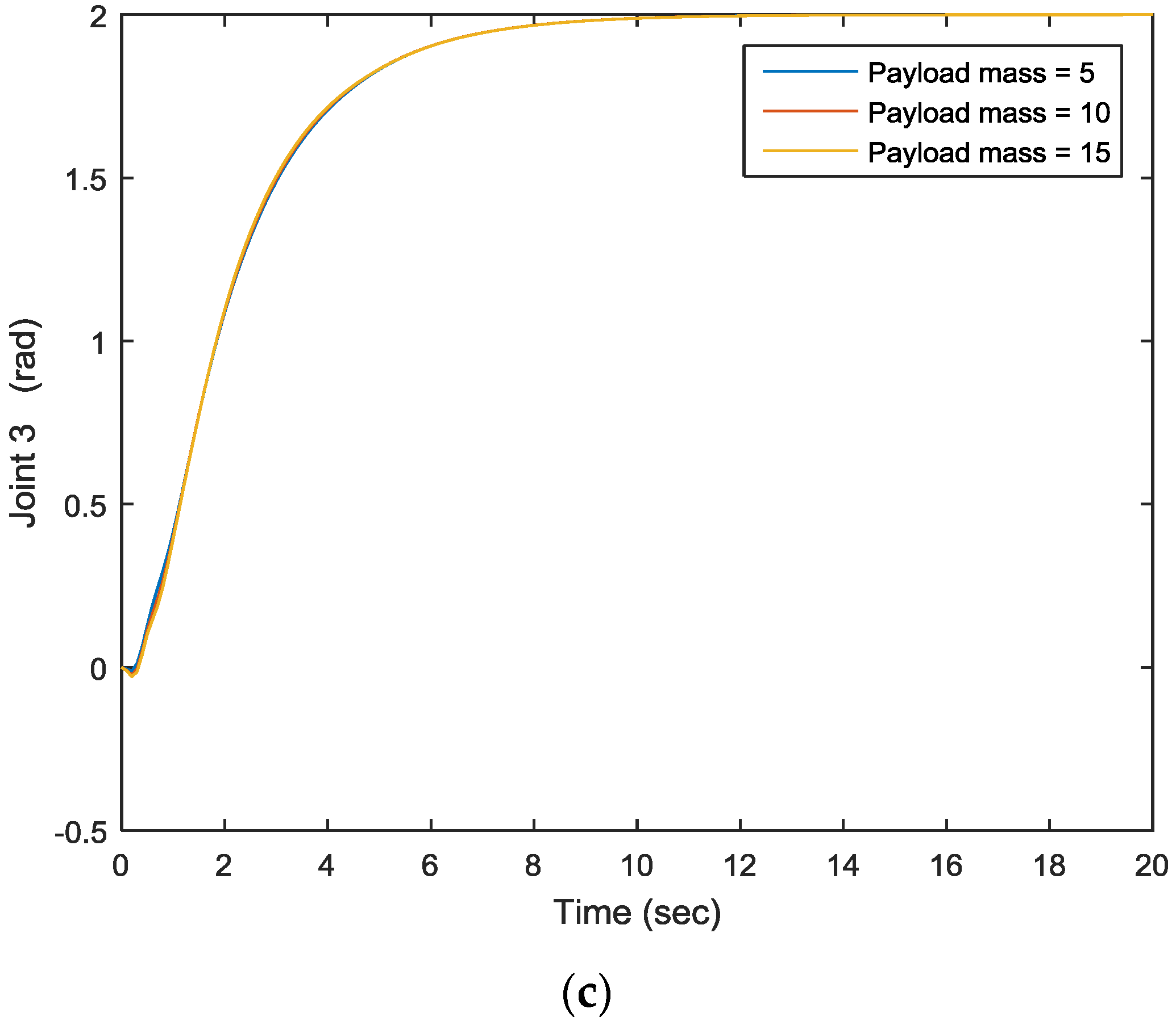 Machines 04 00021 g008b