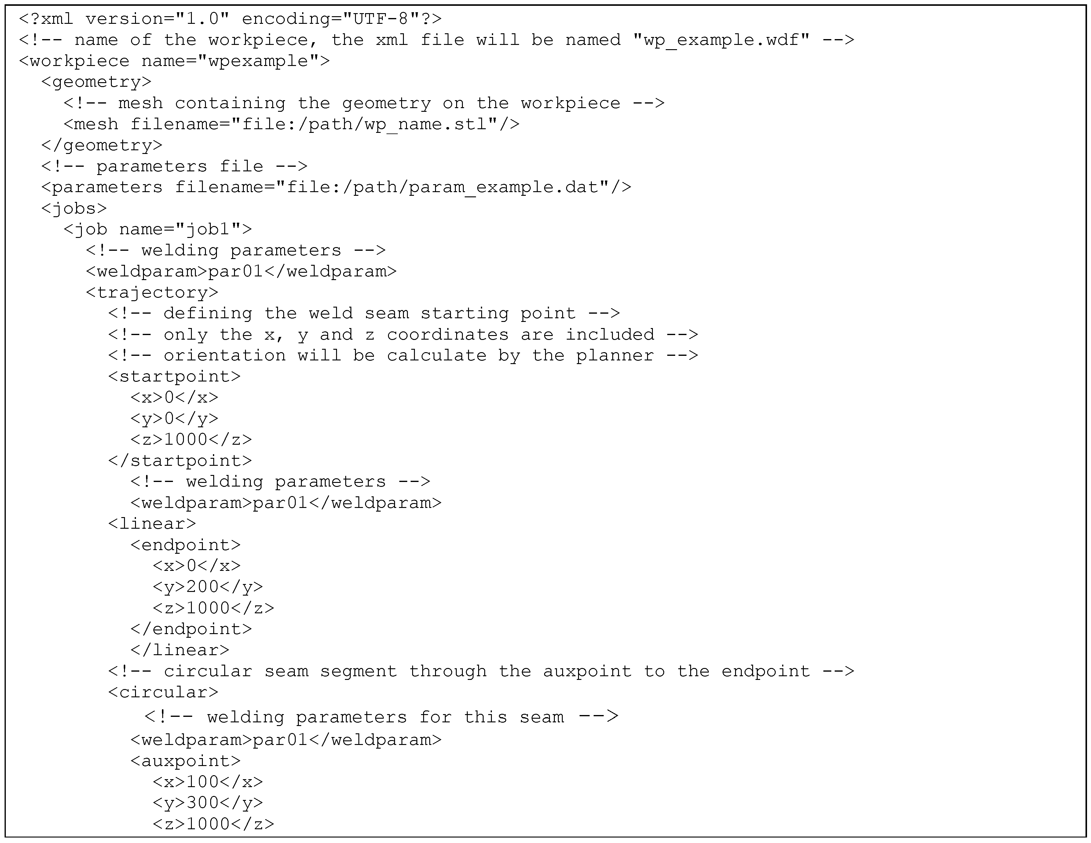 Machines 04 00023 g001