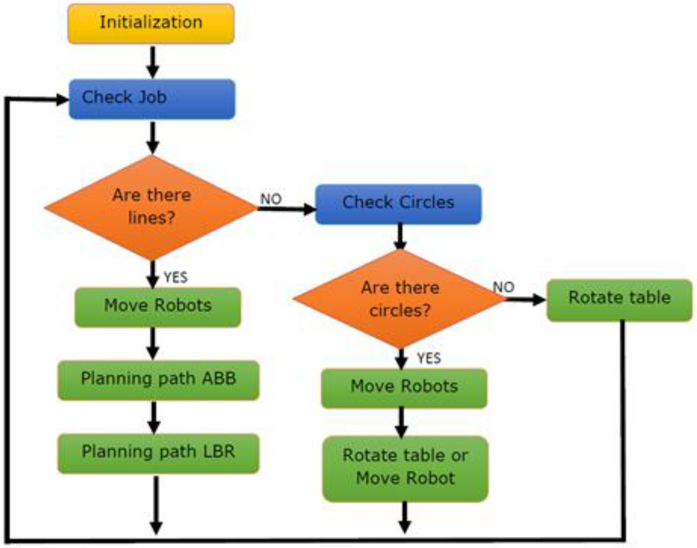 Machines 04 00023 g004