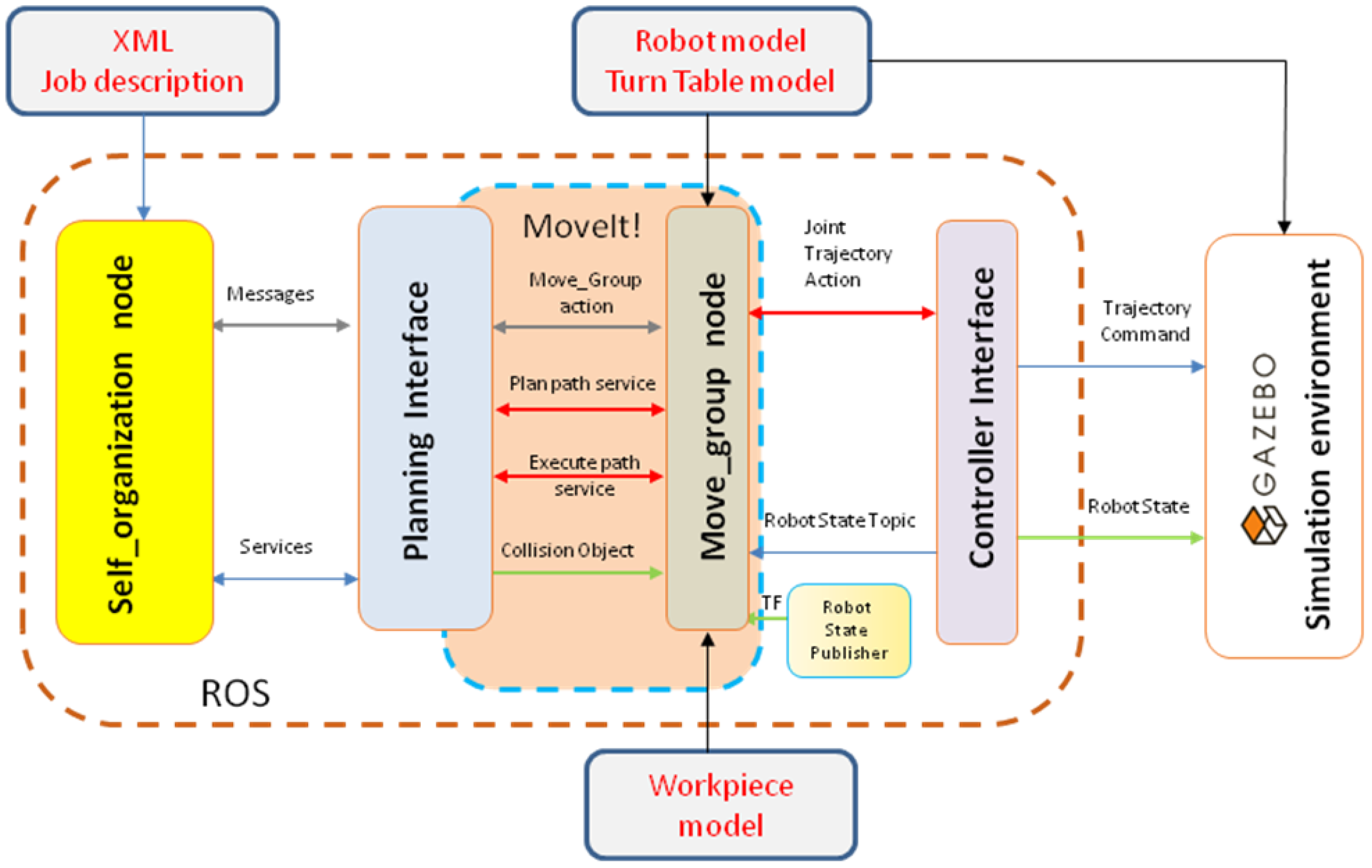 Machines 04 00023 g007
