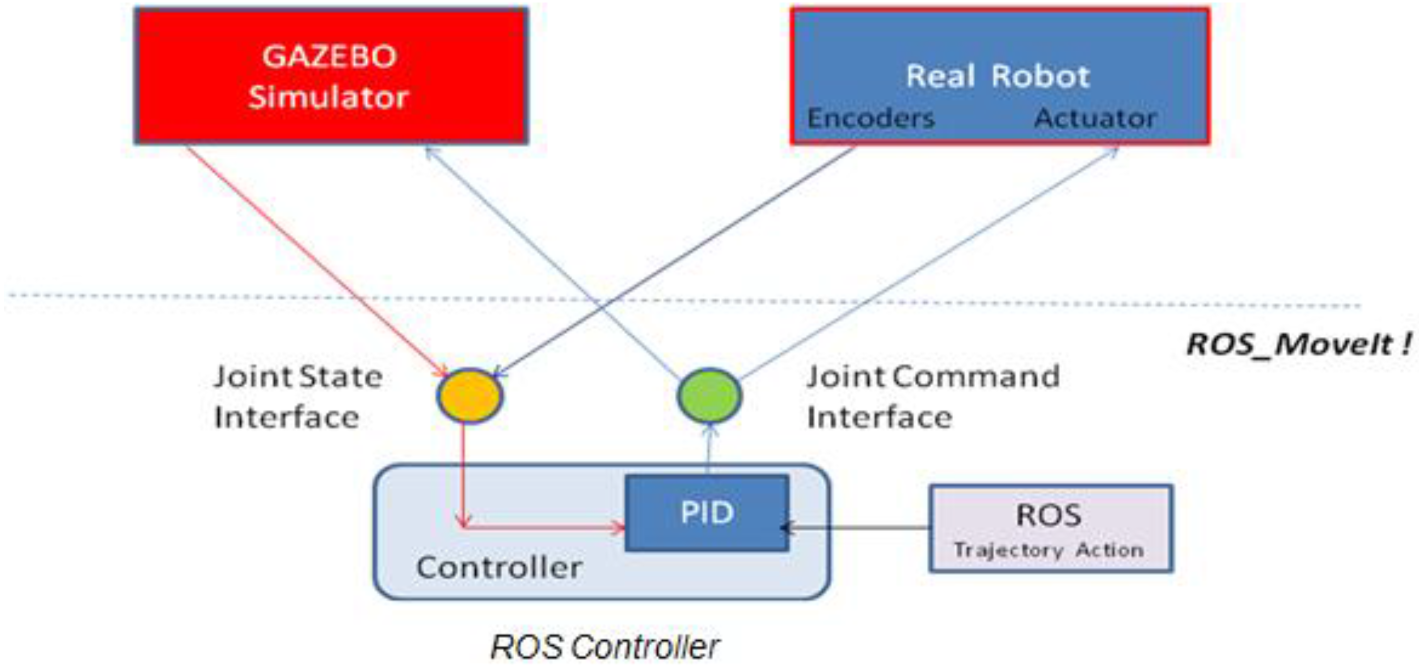 Machines 04 00023 g008
