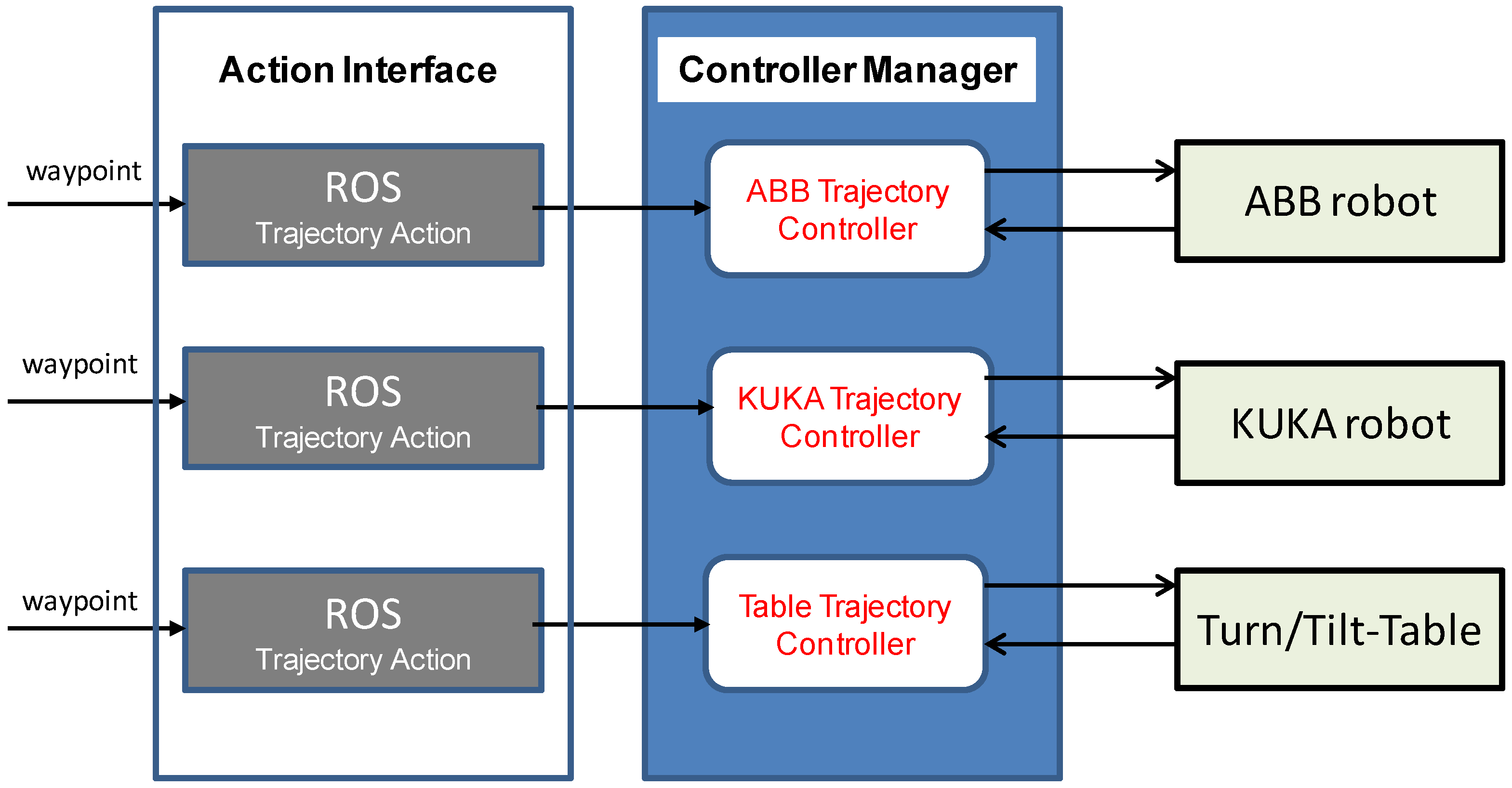 Machines 04 00023 g009