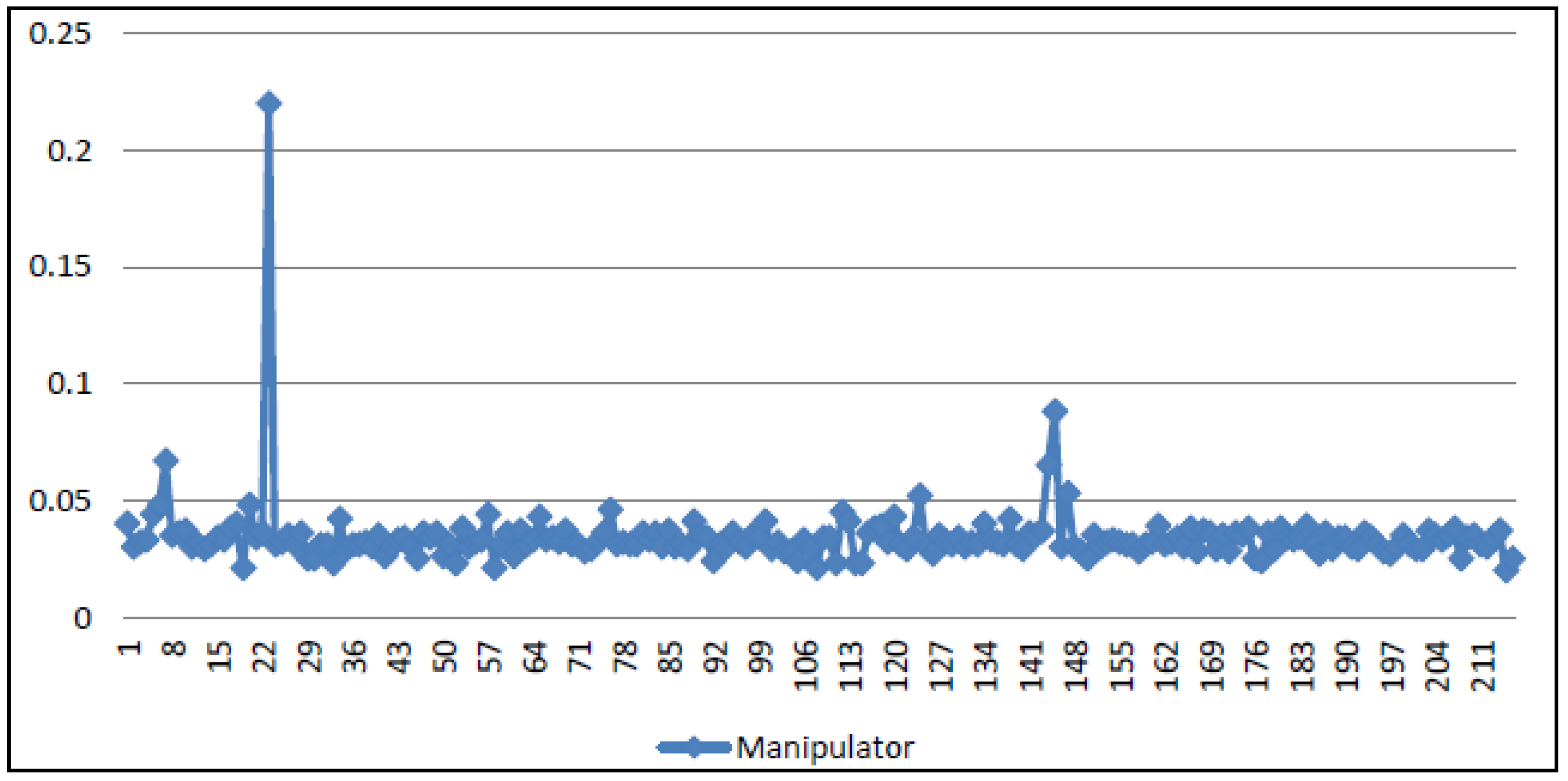 Machines 04 00023 g012