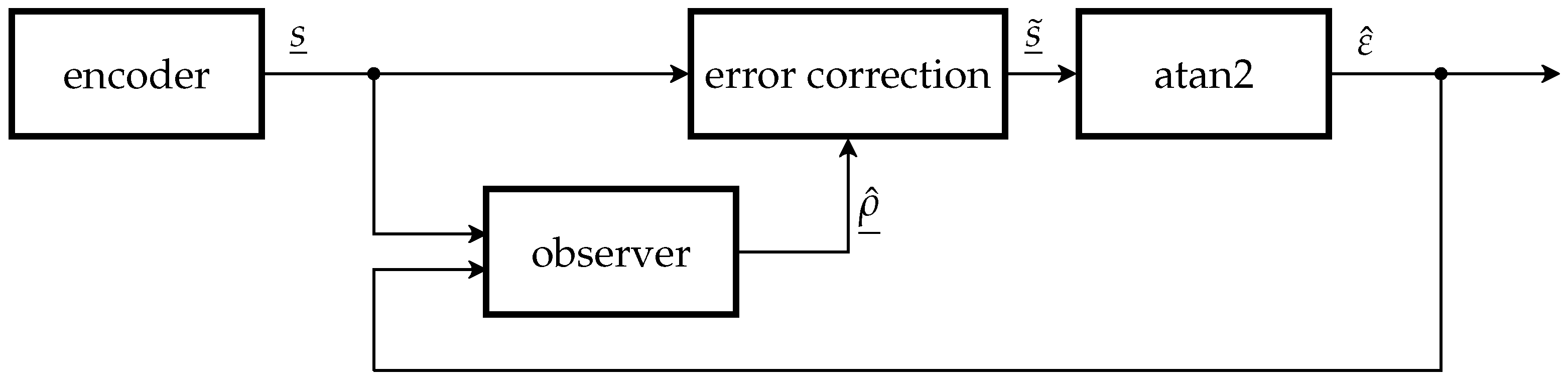 Machines 05 00001 g002