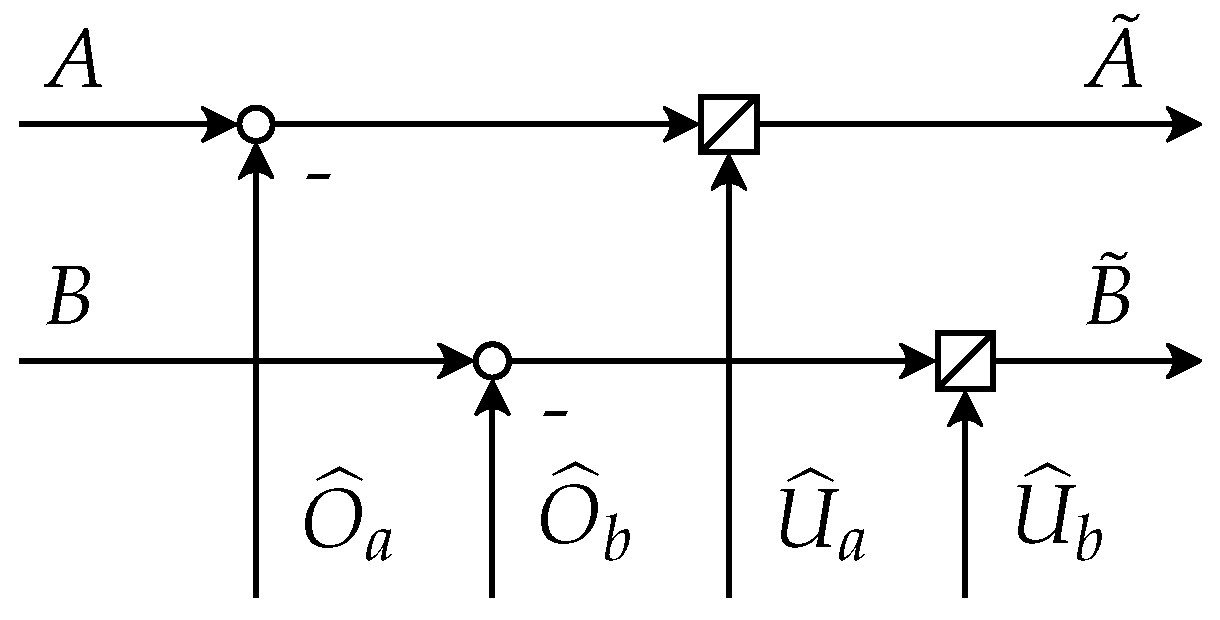 Machines 05 00001 g003