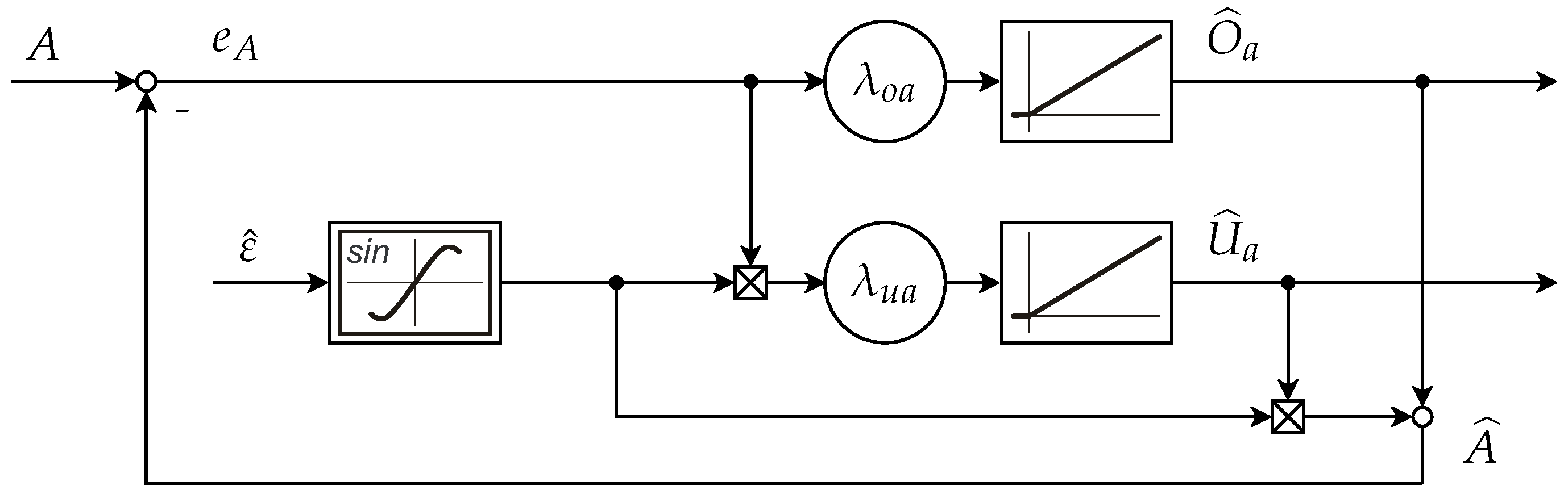 Machines 05 00001 g004