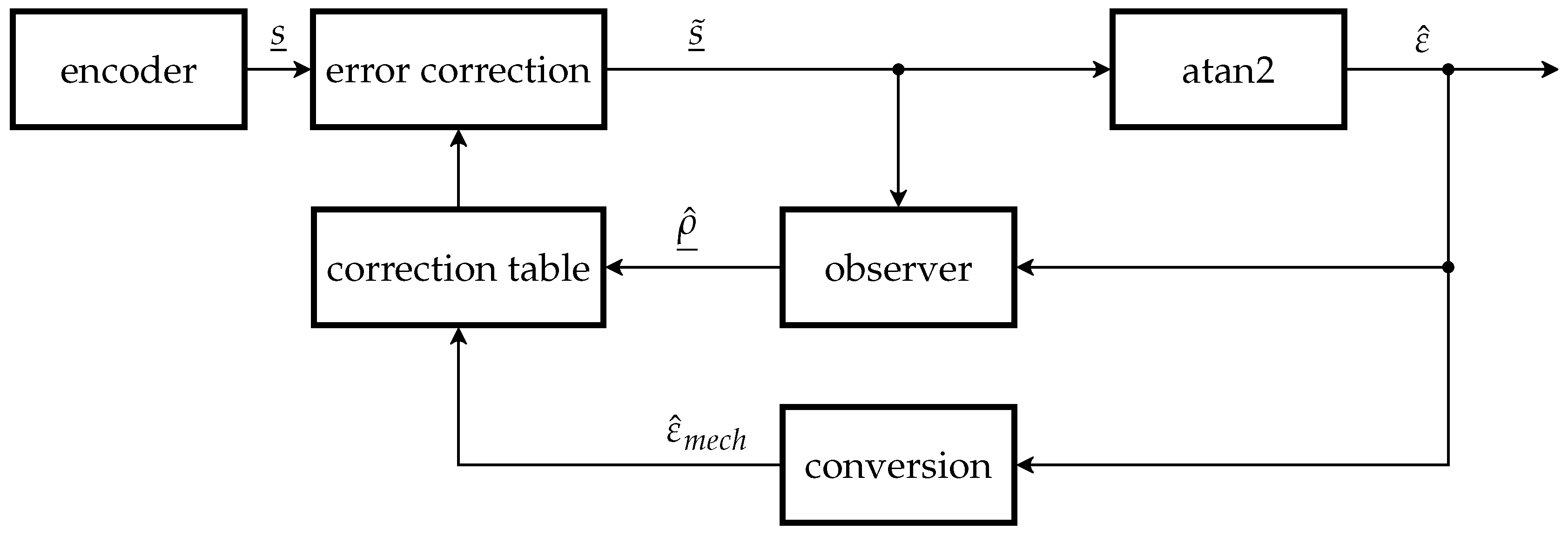Machines 05 00001 g007