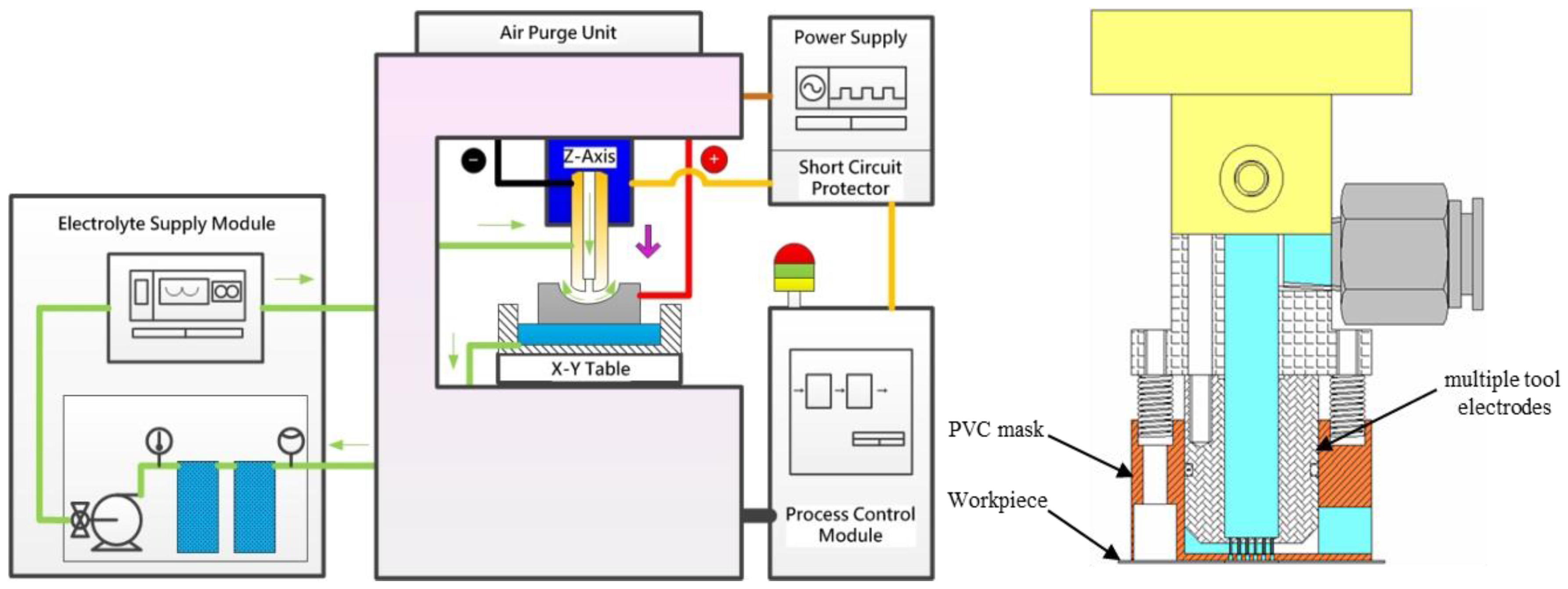 Machines 05 00004 g001