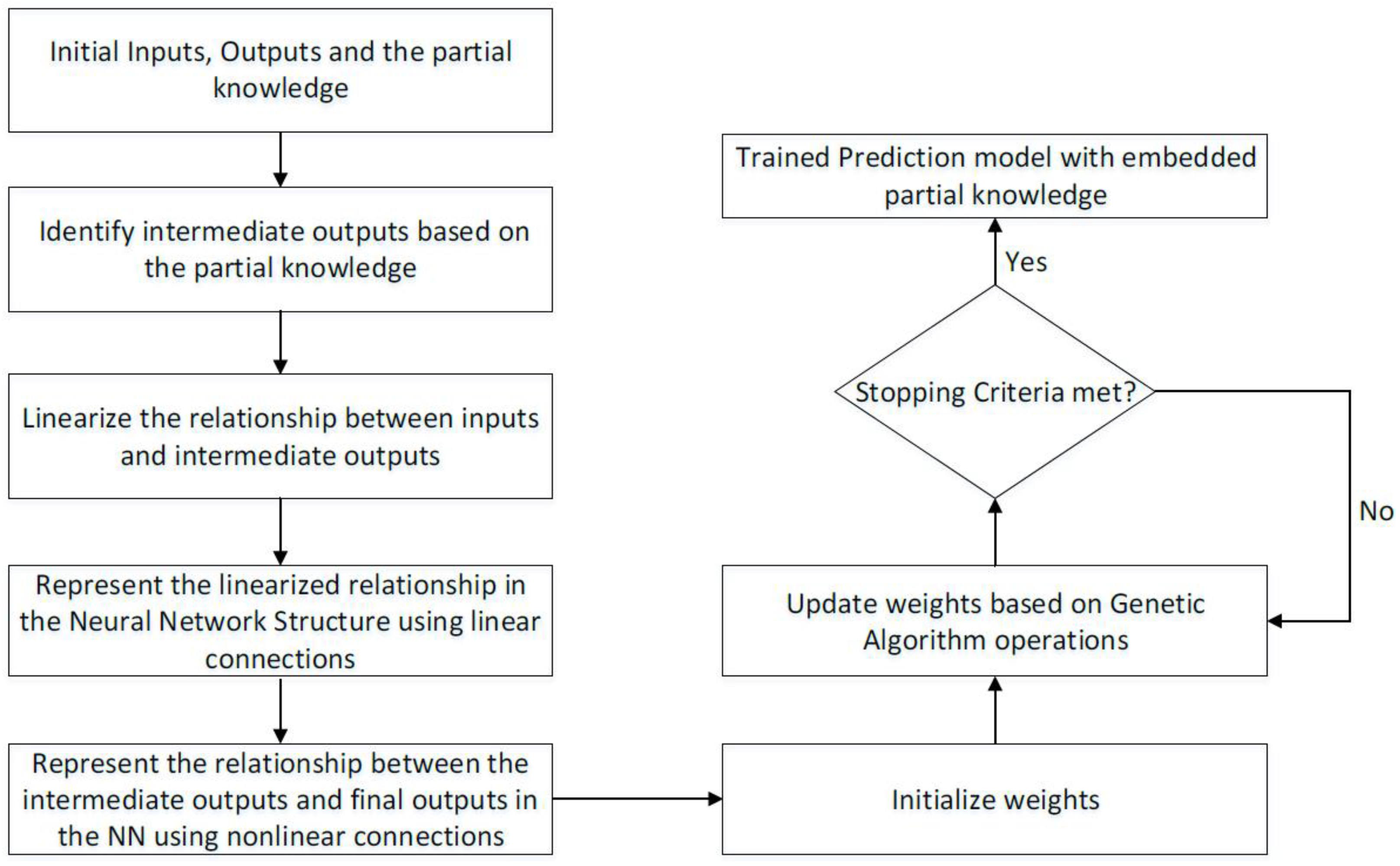 Machines 05 00004 g003
