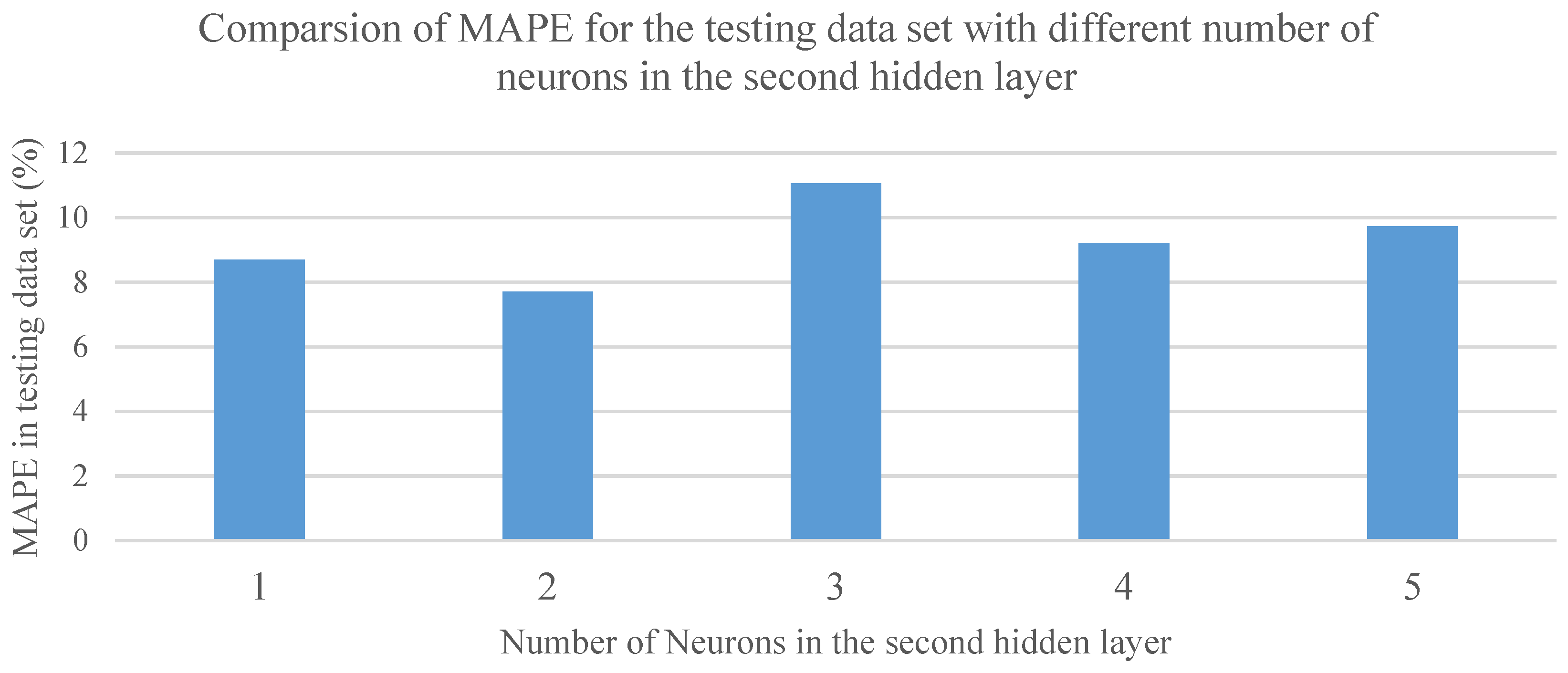 Machines 05 00004 g005