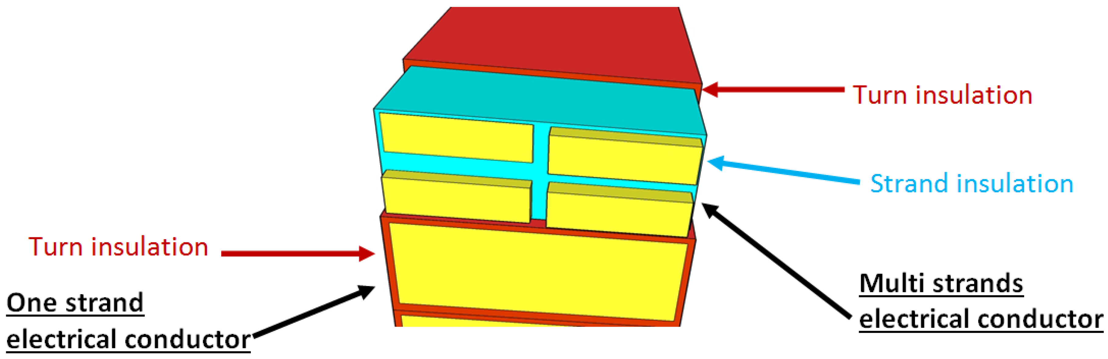 Machines 05 00007 g001