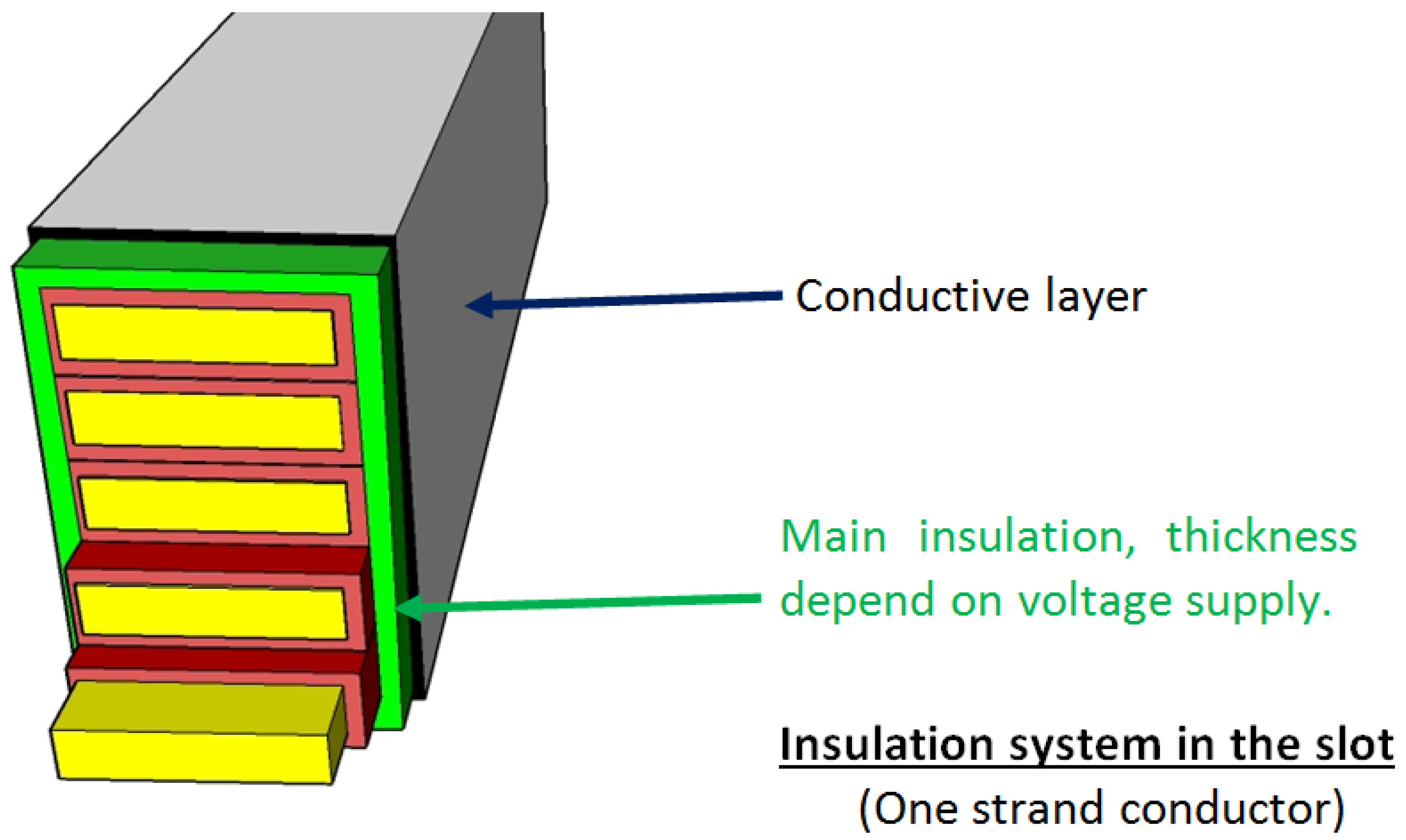 Machines 05 00007 g002